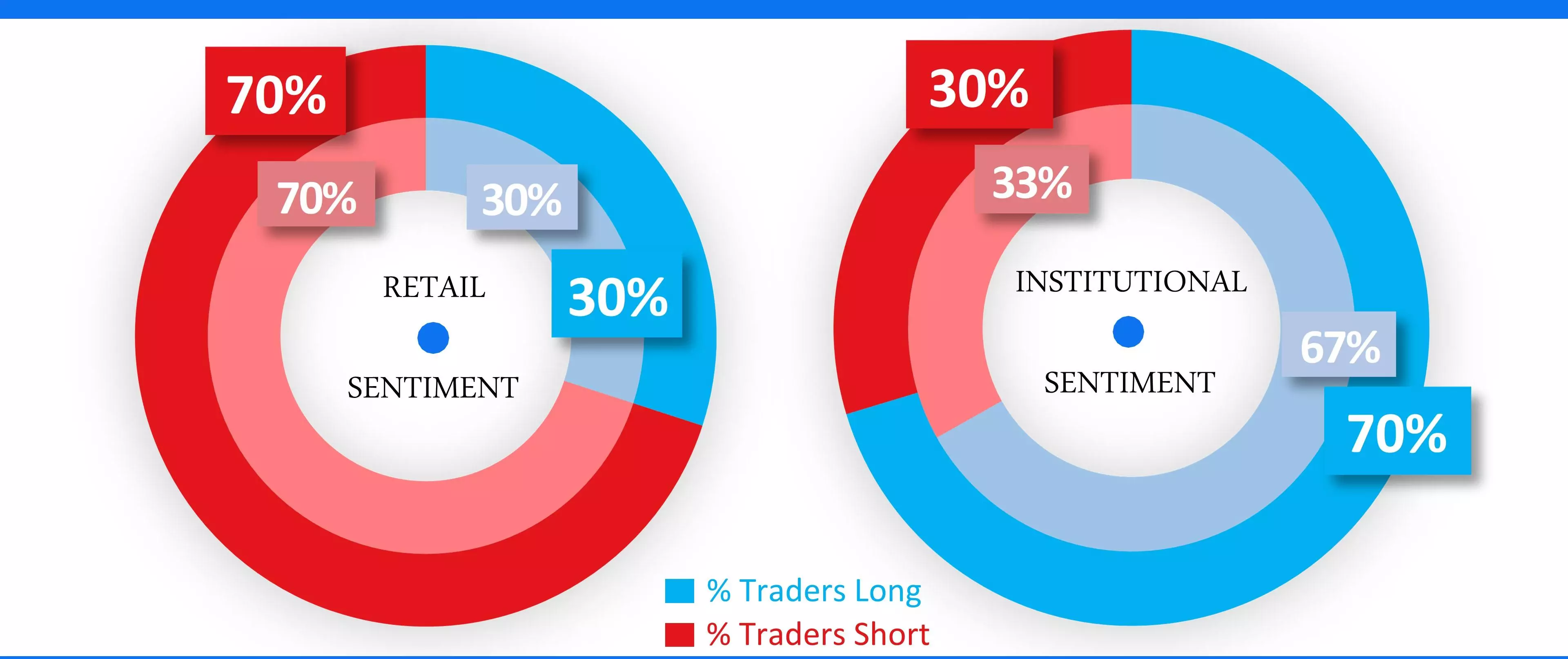 Dow sentiment