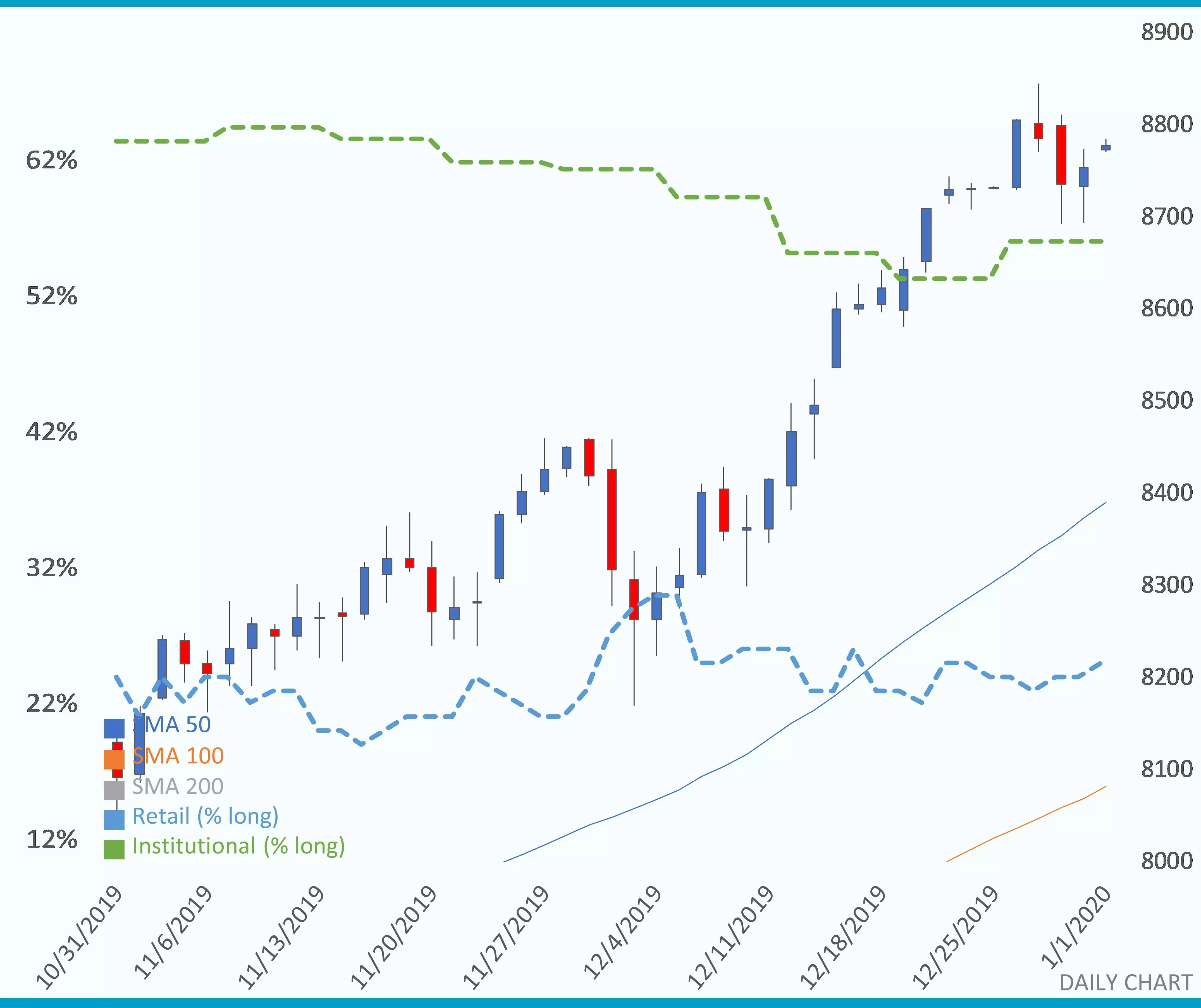 Nasdaq