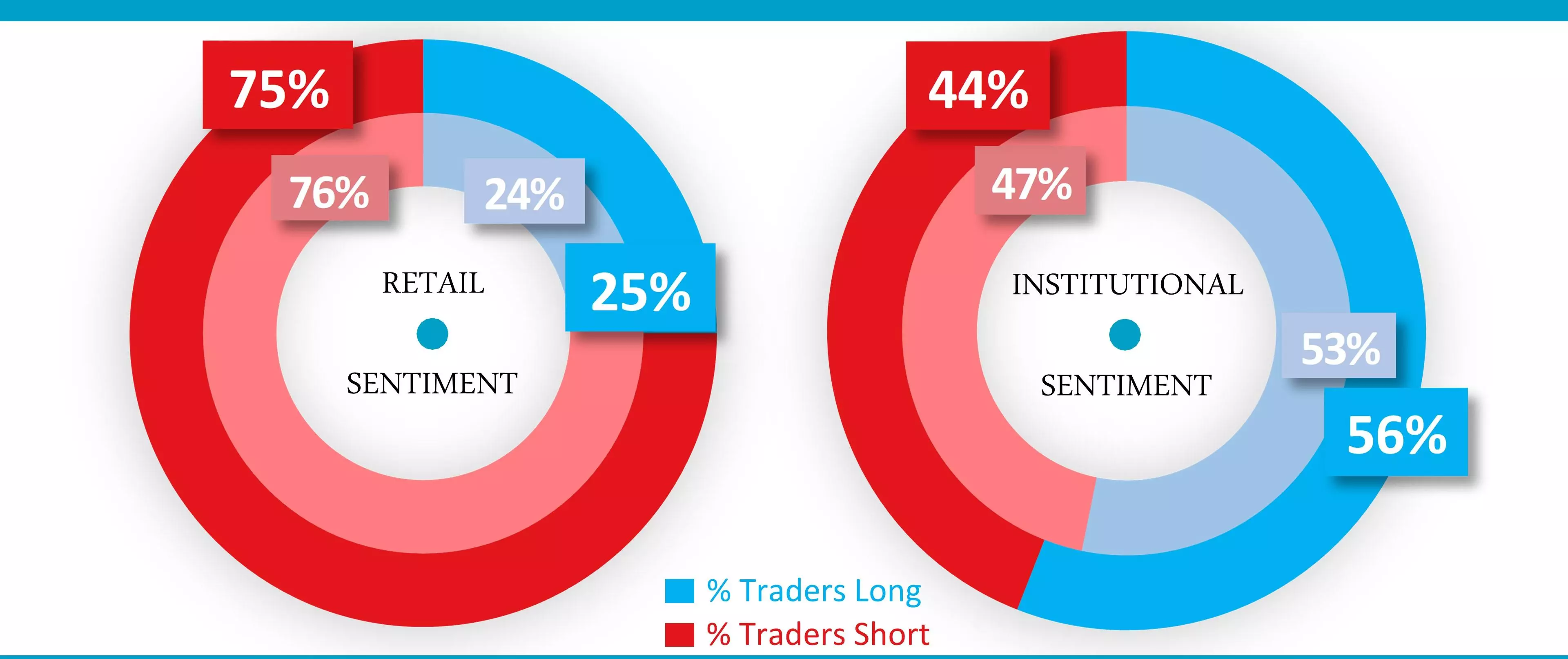 Nasdaq sentiment