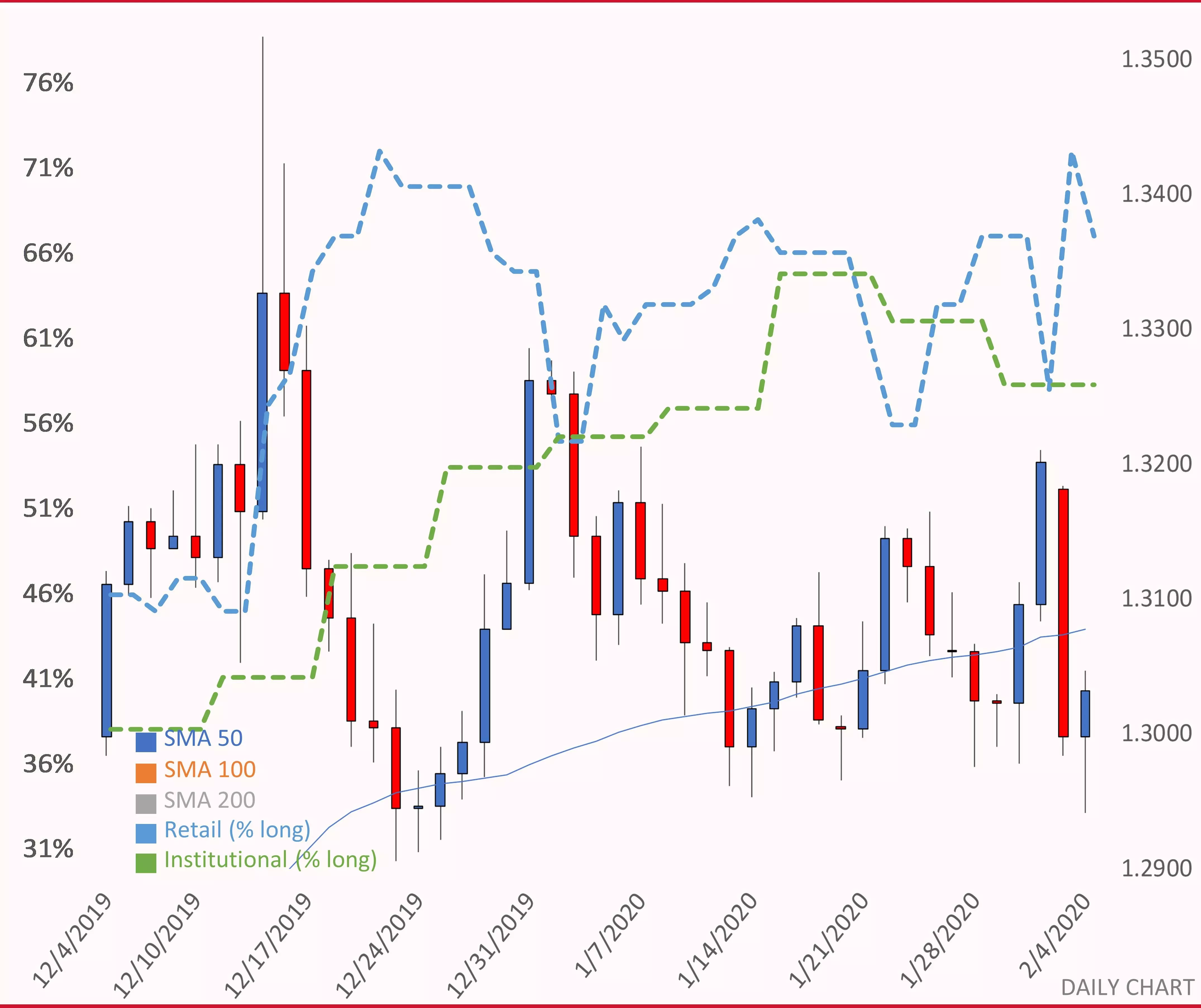 GBPUSD chart