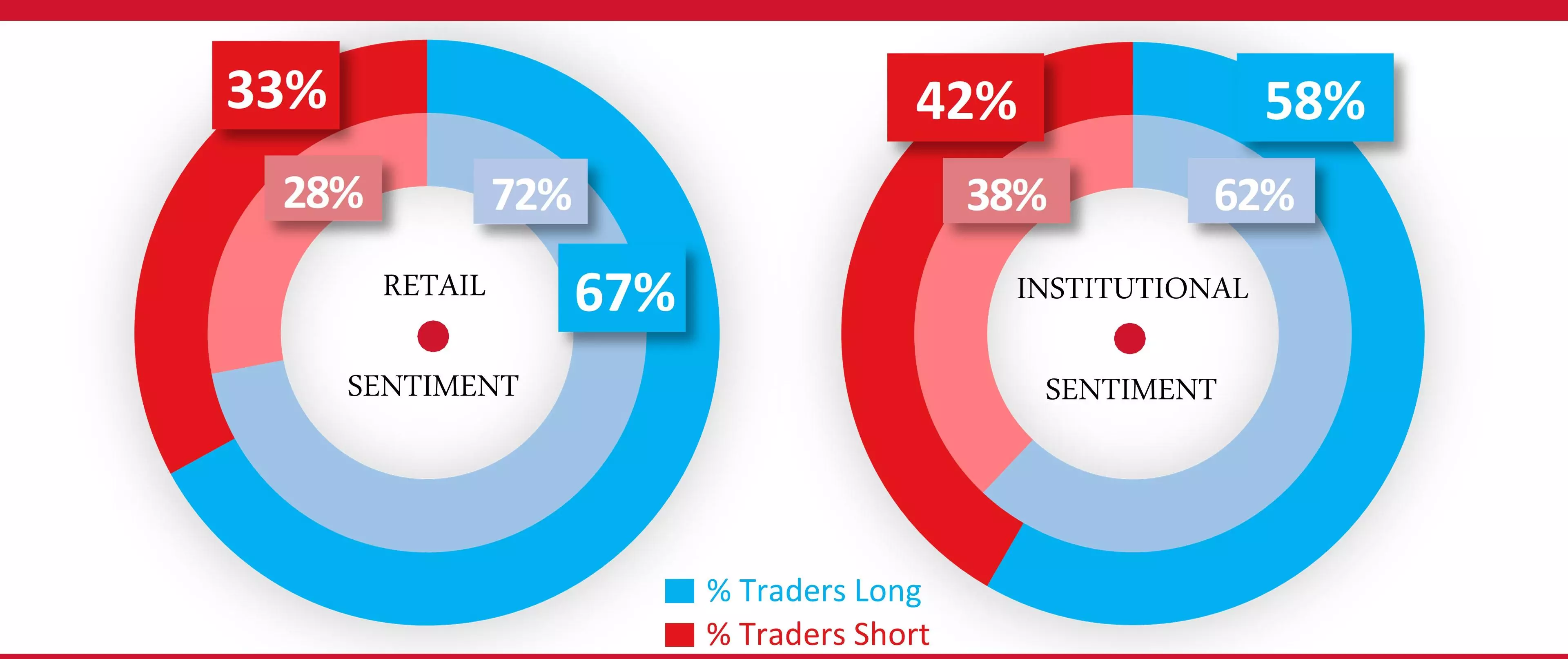 GBPUSD sentiment