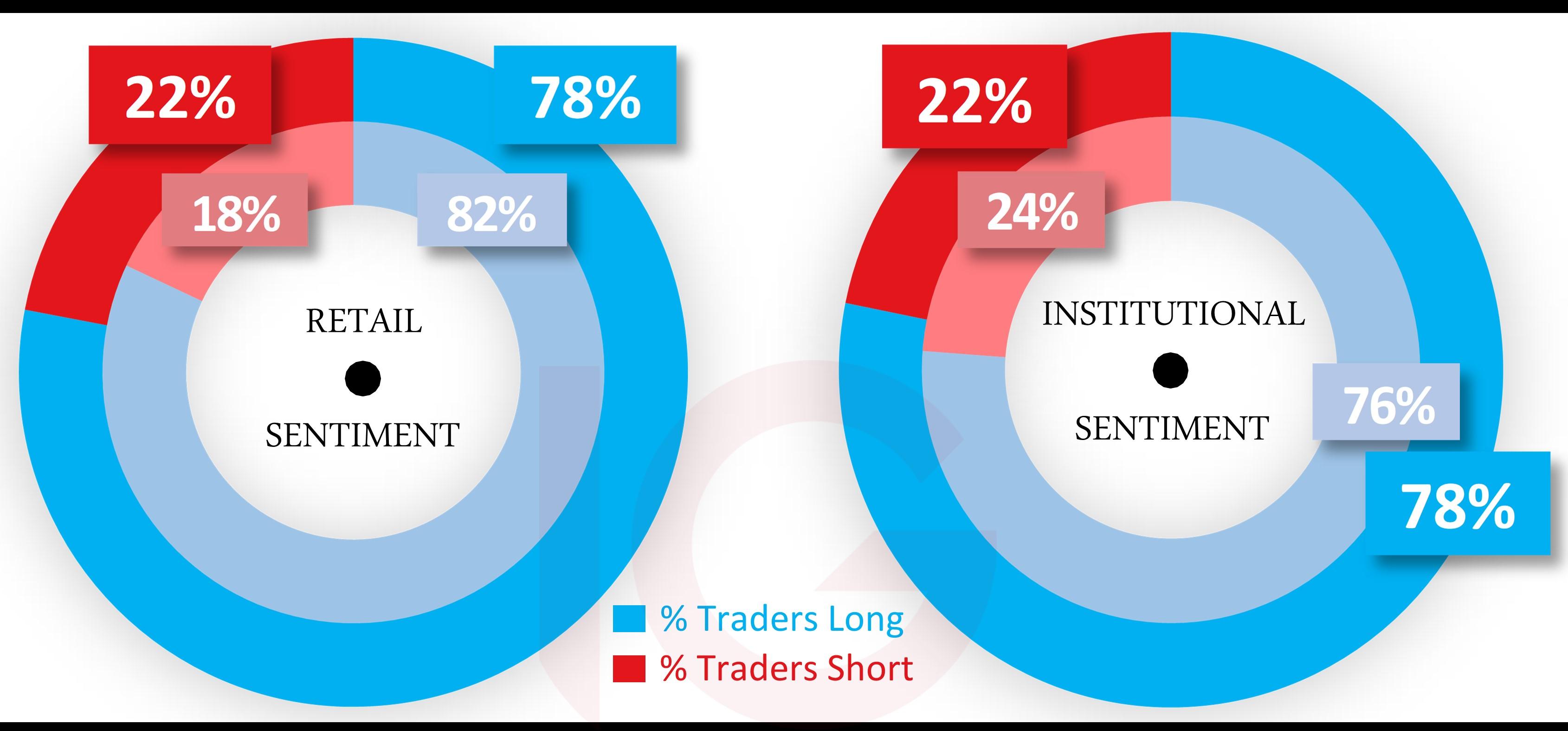 Cot Long Bias Rises In Gold Silver And Oil Ig Ae