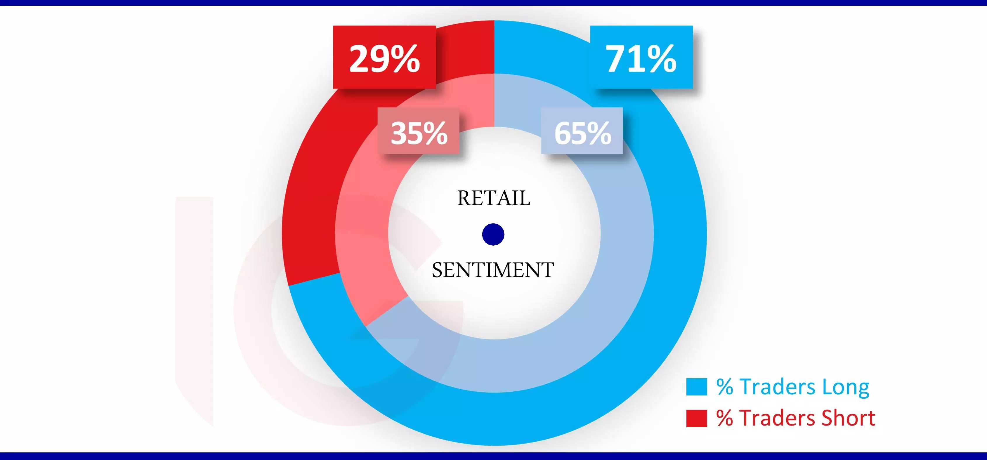 DAX sentiment