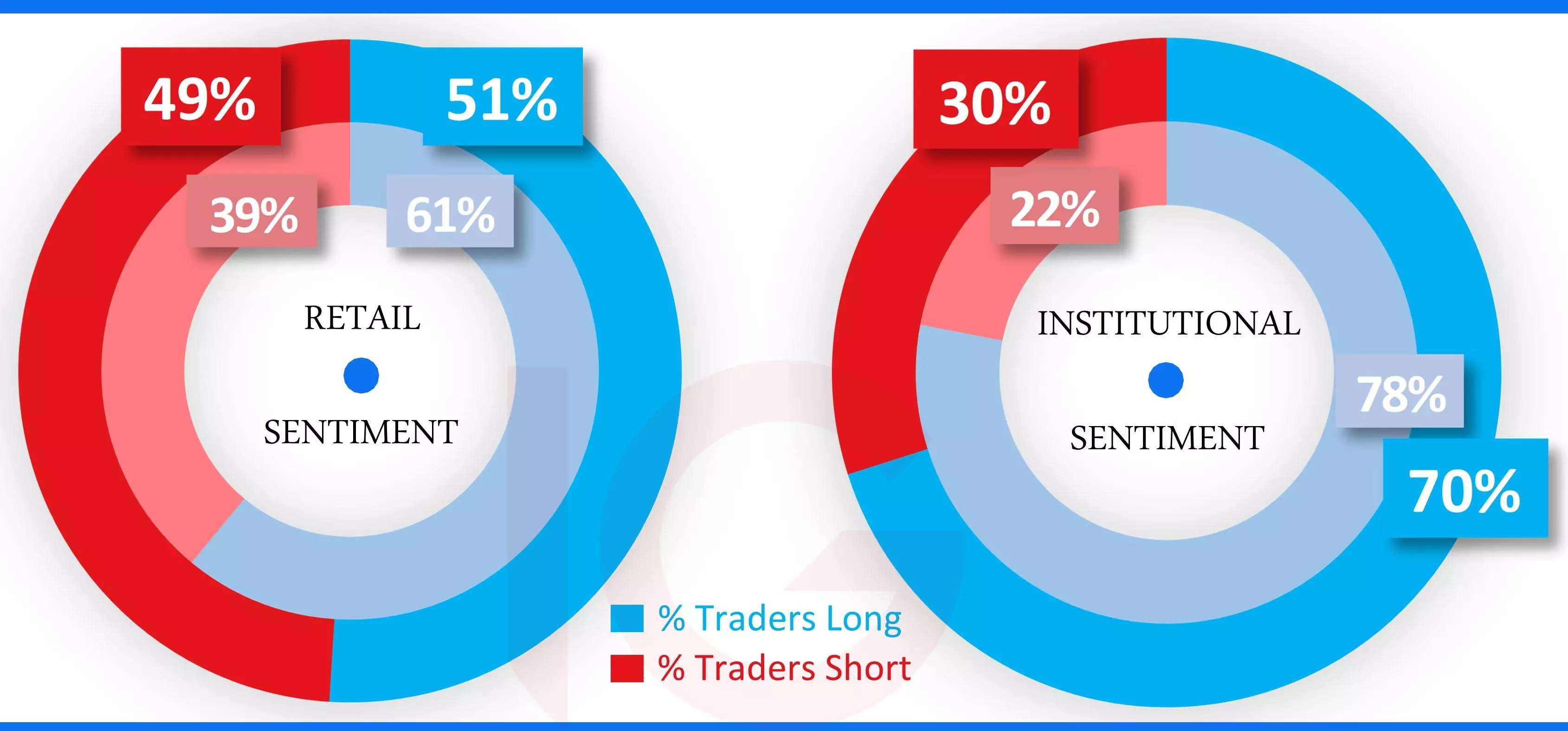 Dow sentiment