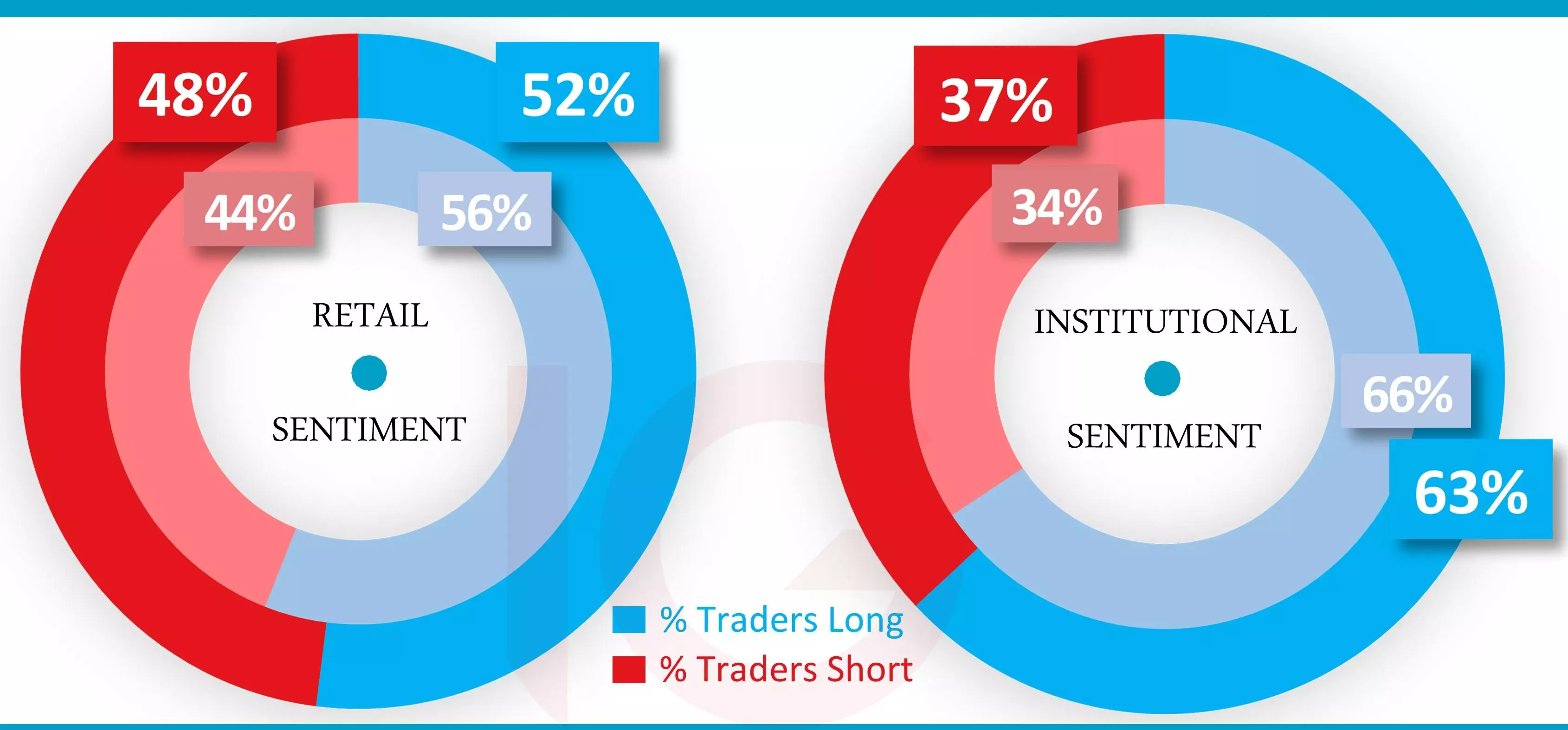 Nasdaq sentiment