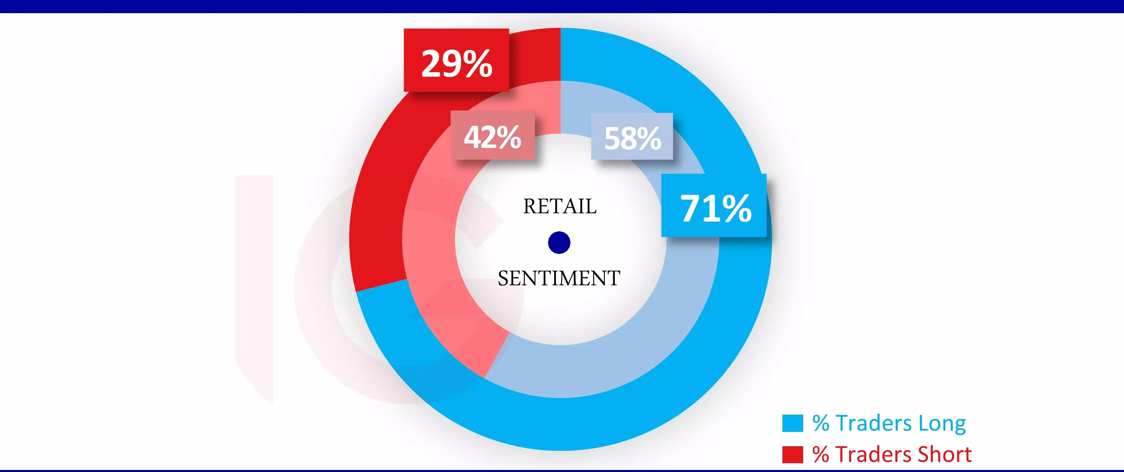 DAX sentiment