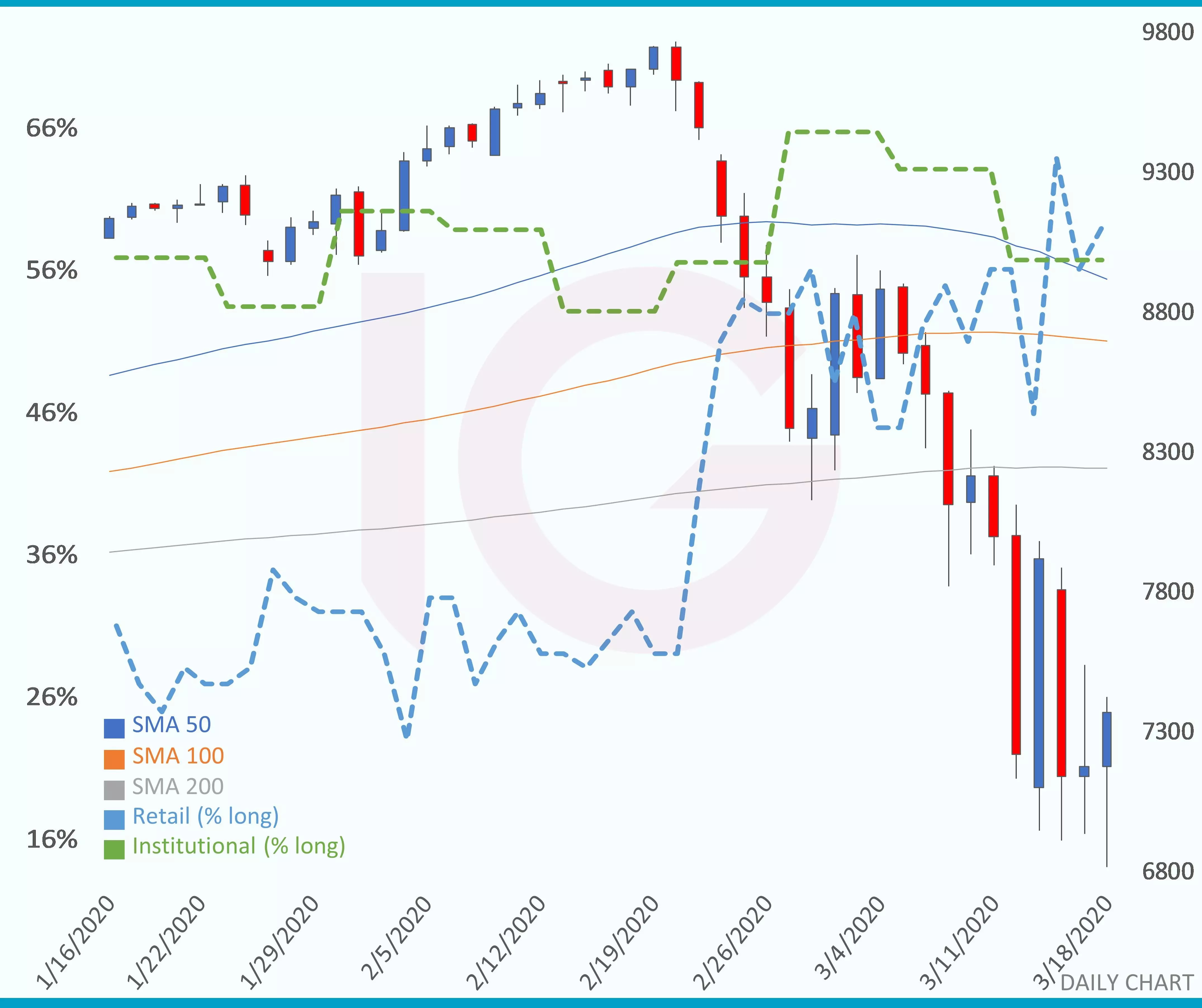 Nasdaq