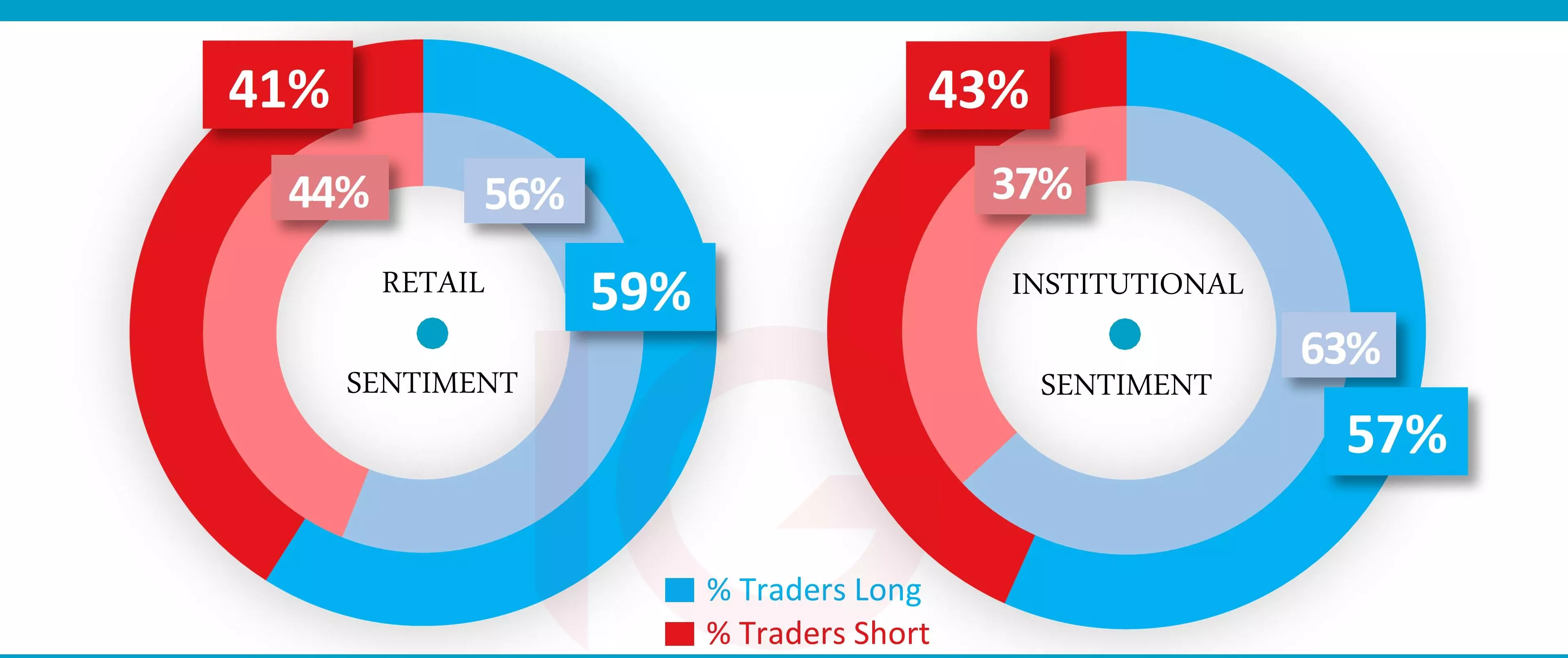 Nasdaq sentiment