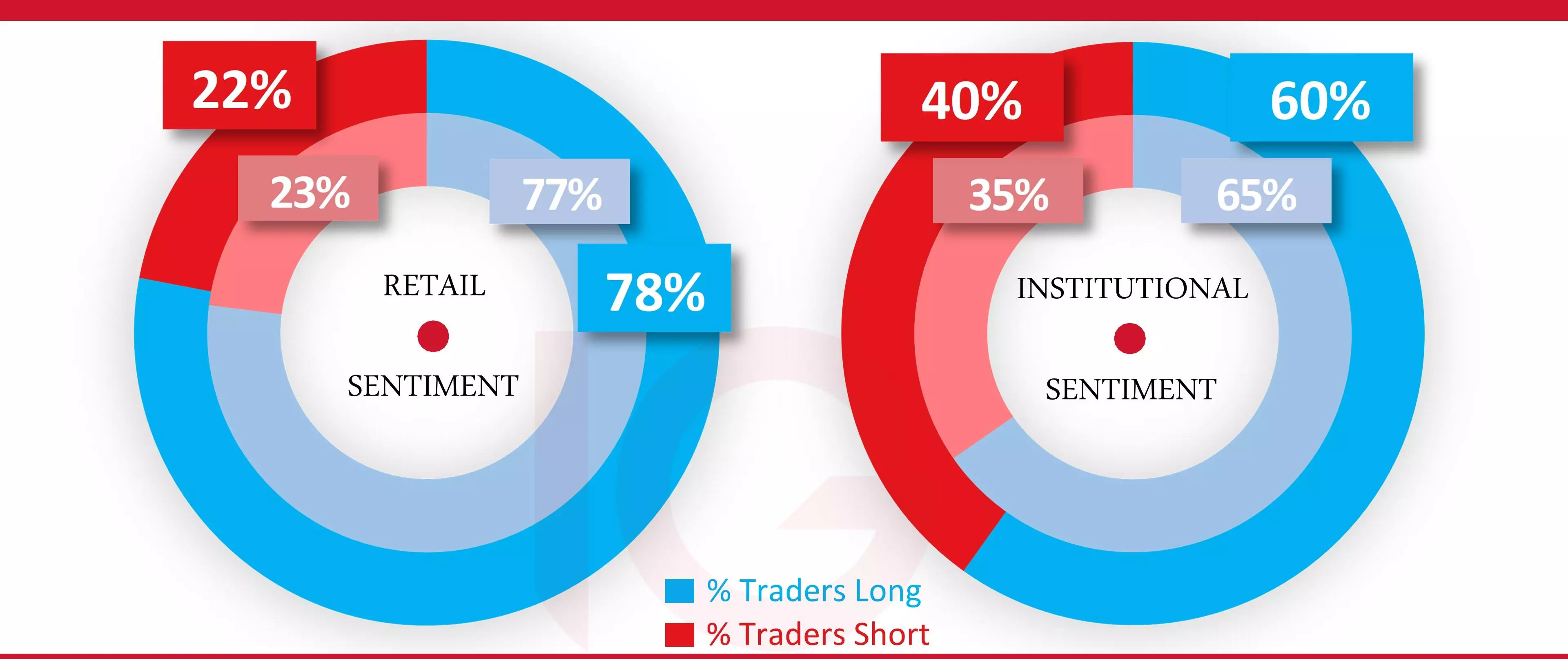 GBPUSD sentiment