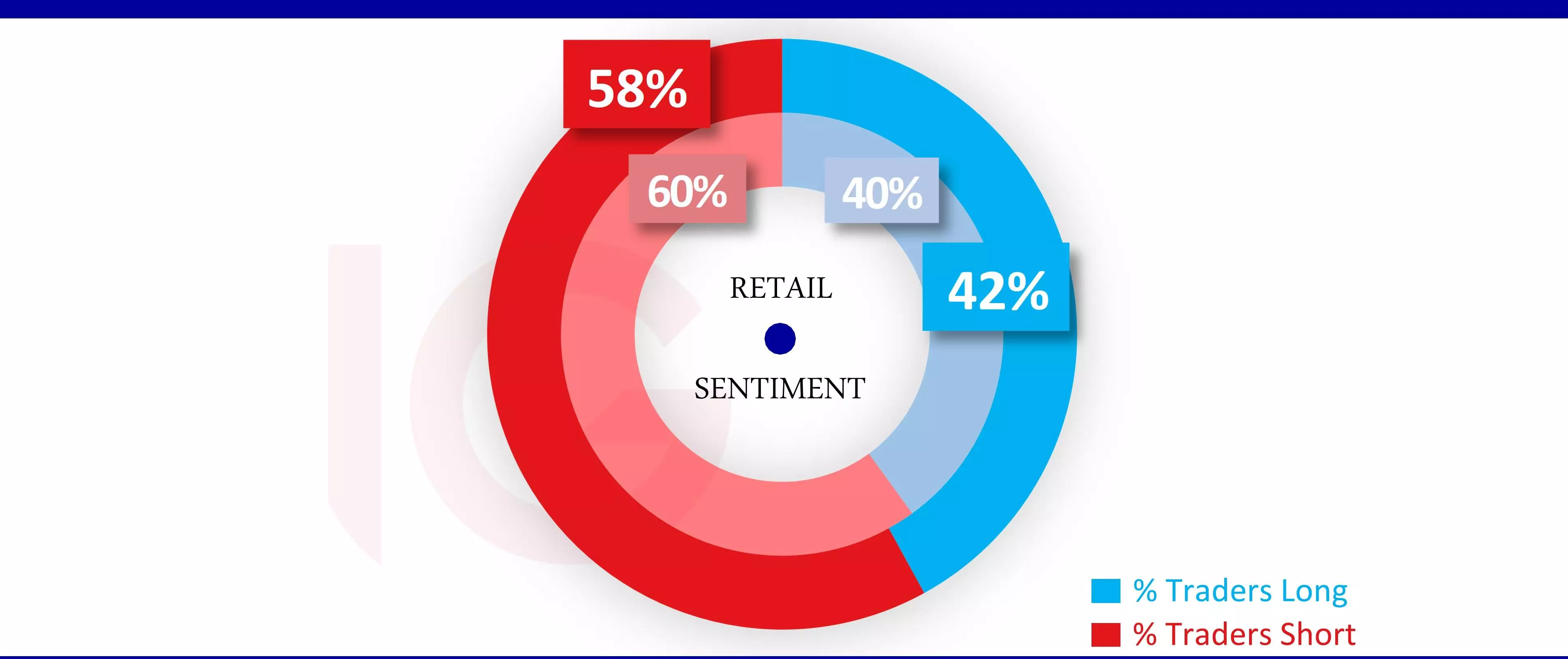 DAX sentiment