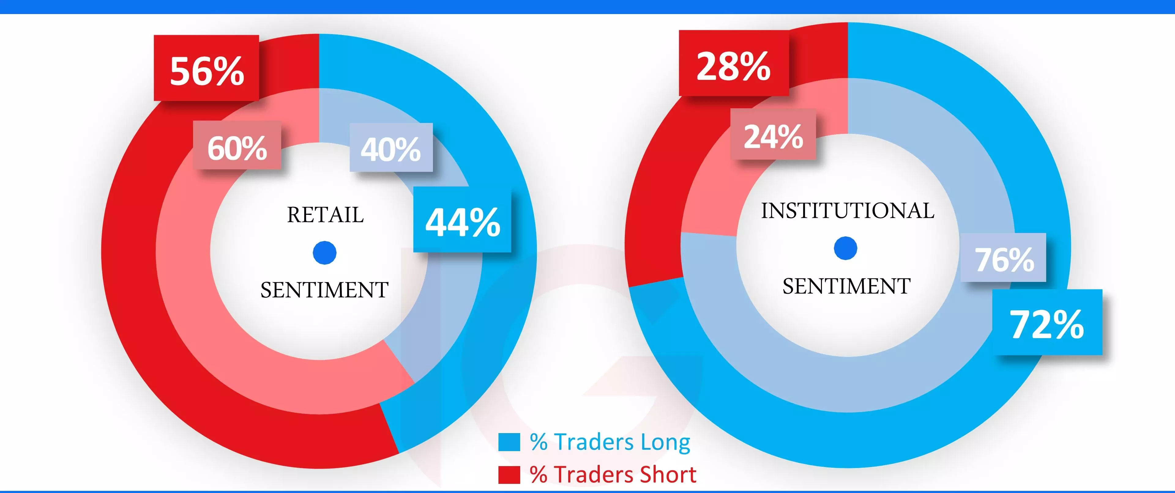 Dow sentiment