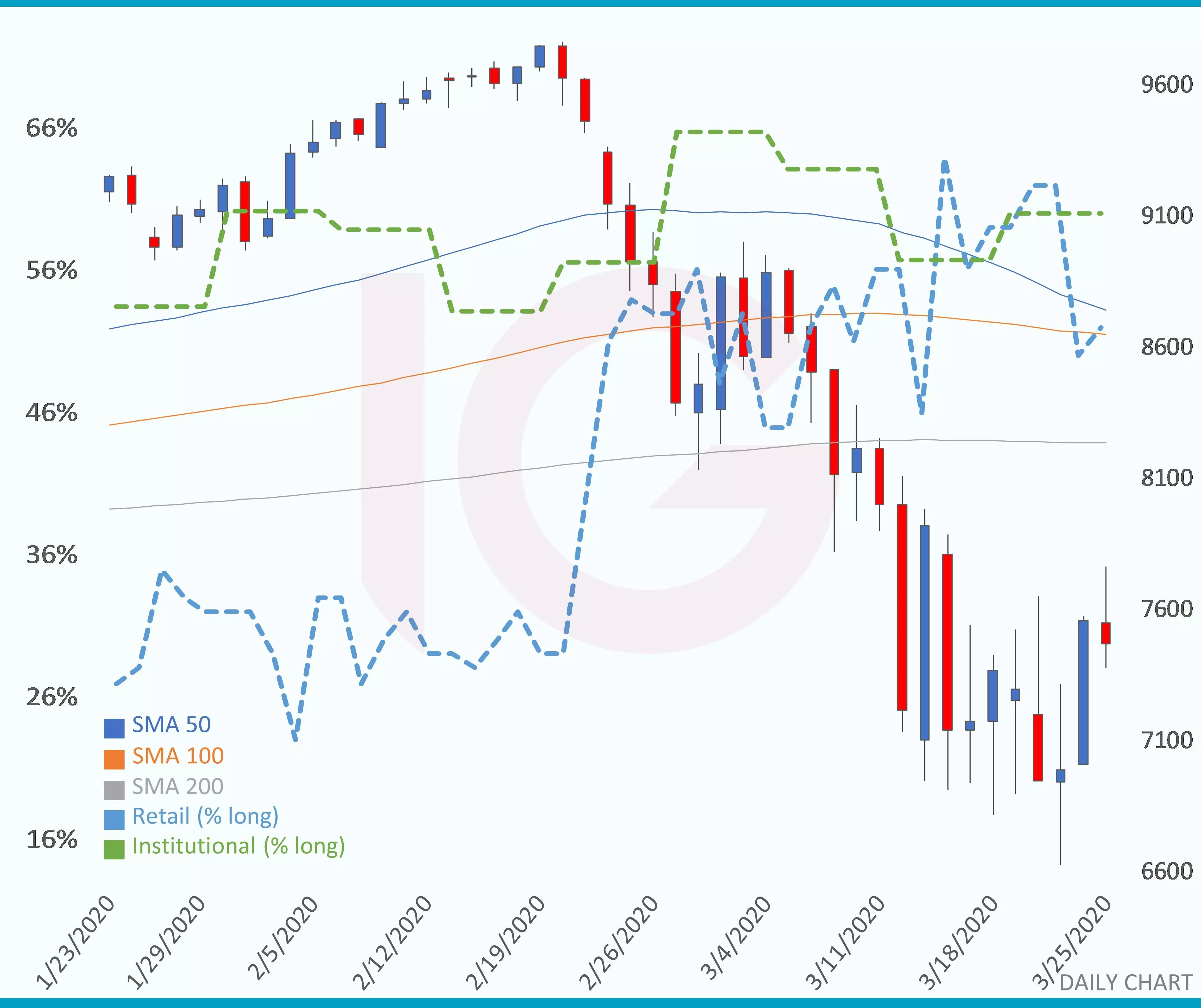 Nasdaq