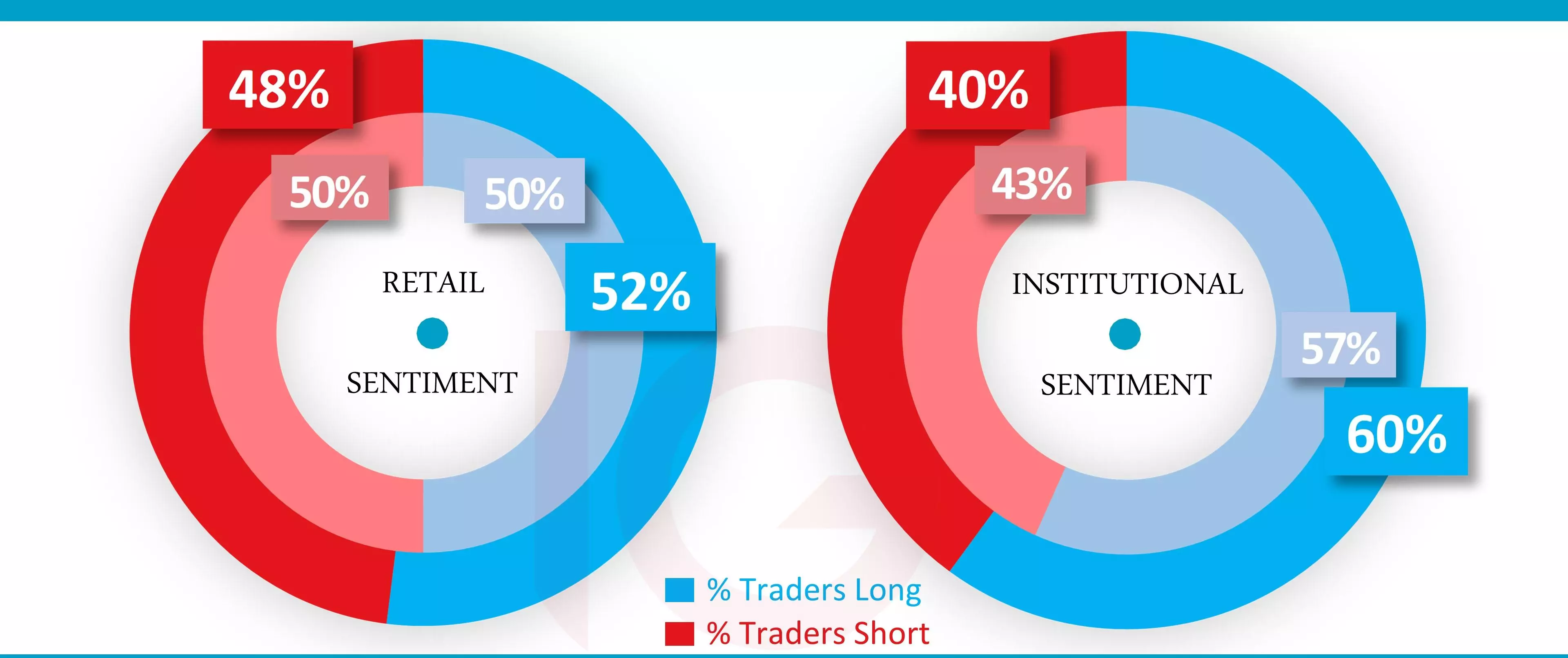 Nasdaq sentiment