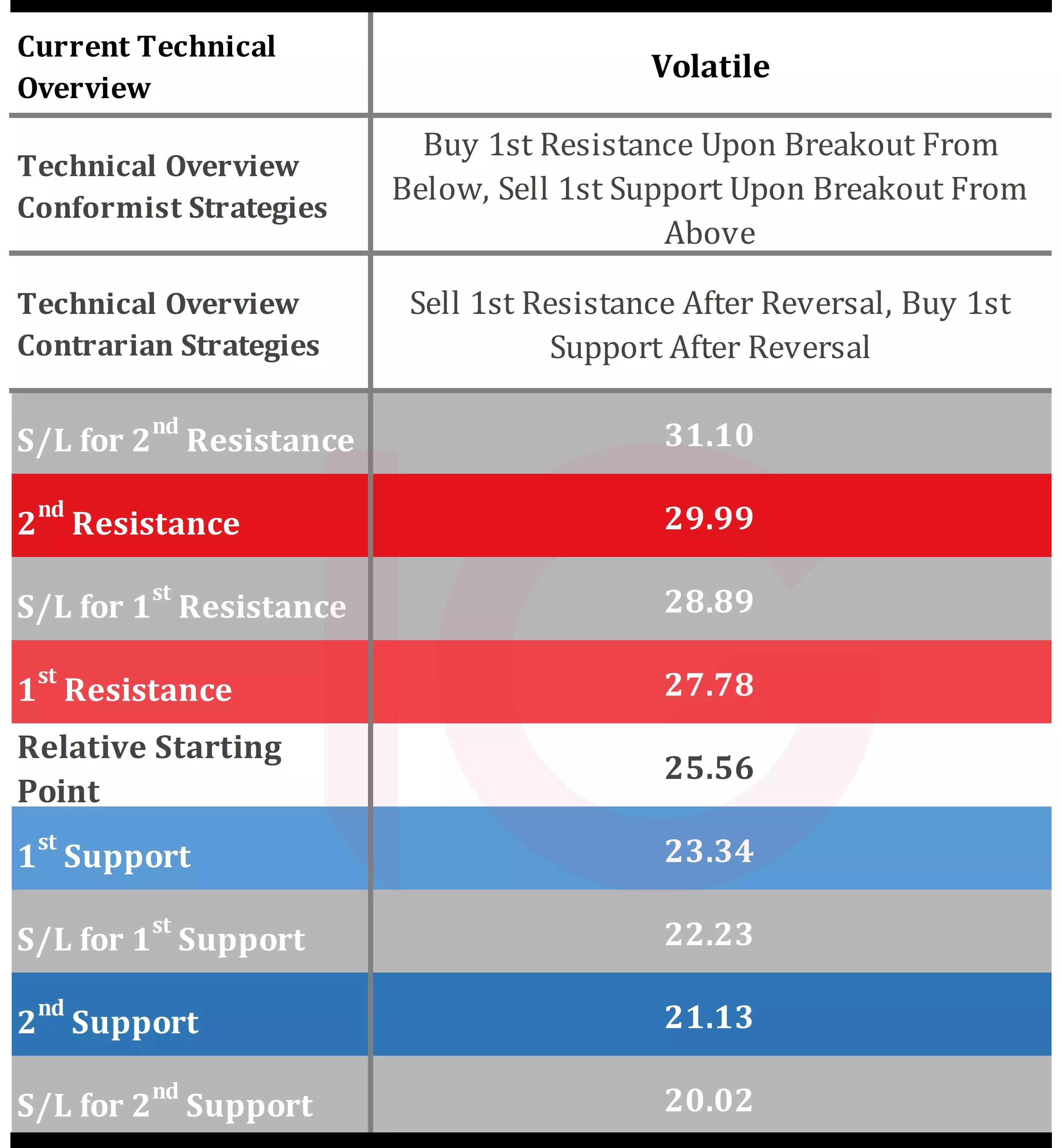 Oil Technical Indicators