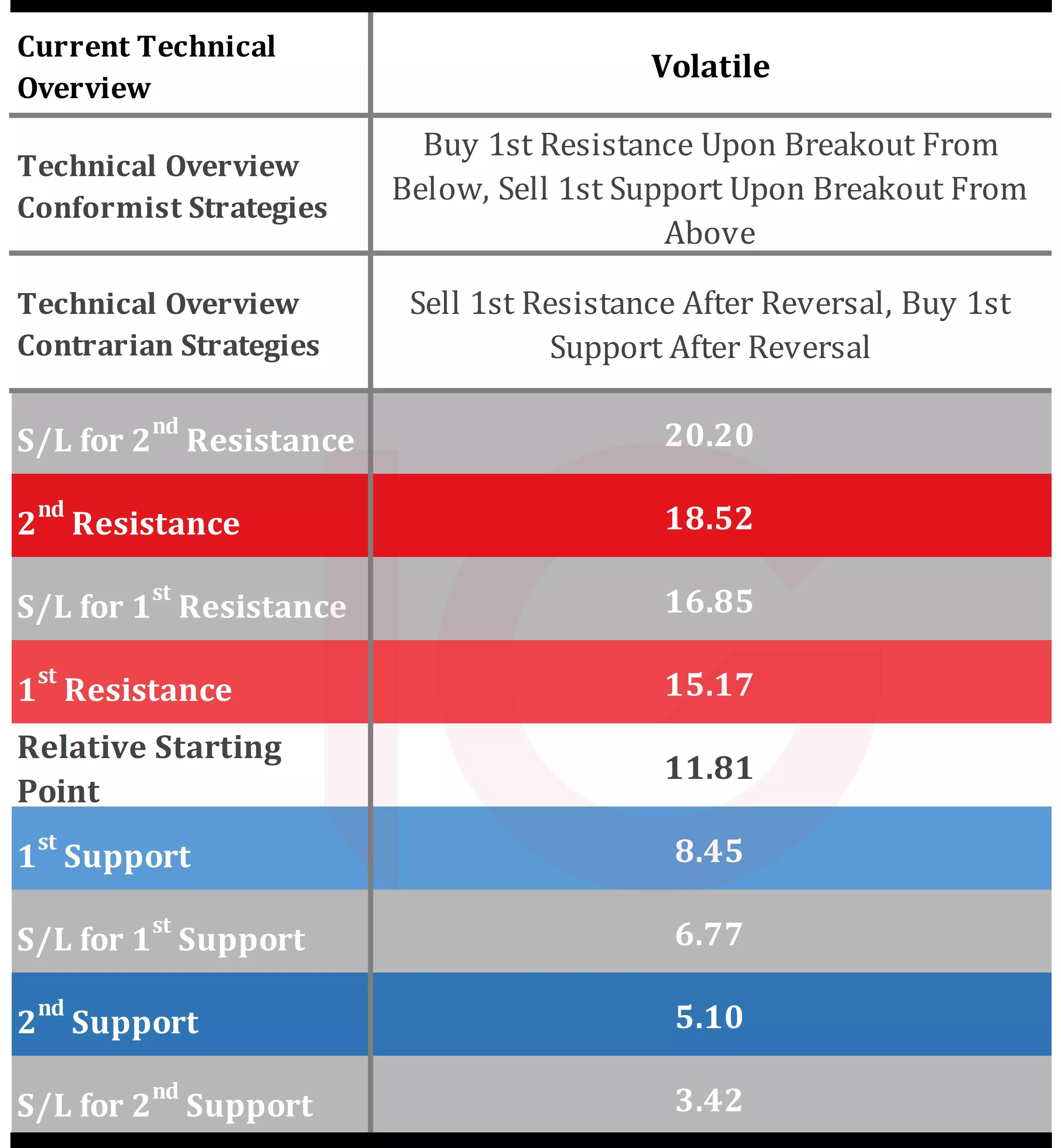 Oil Technical Indicators