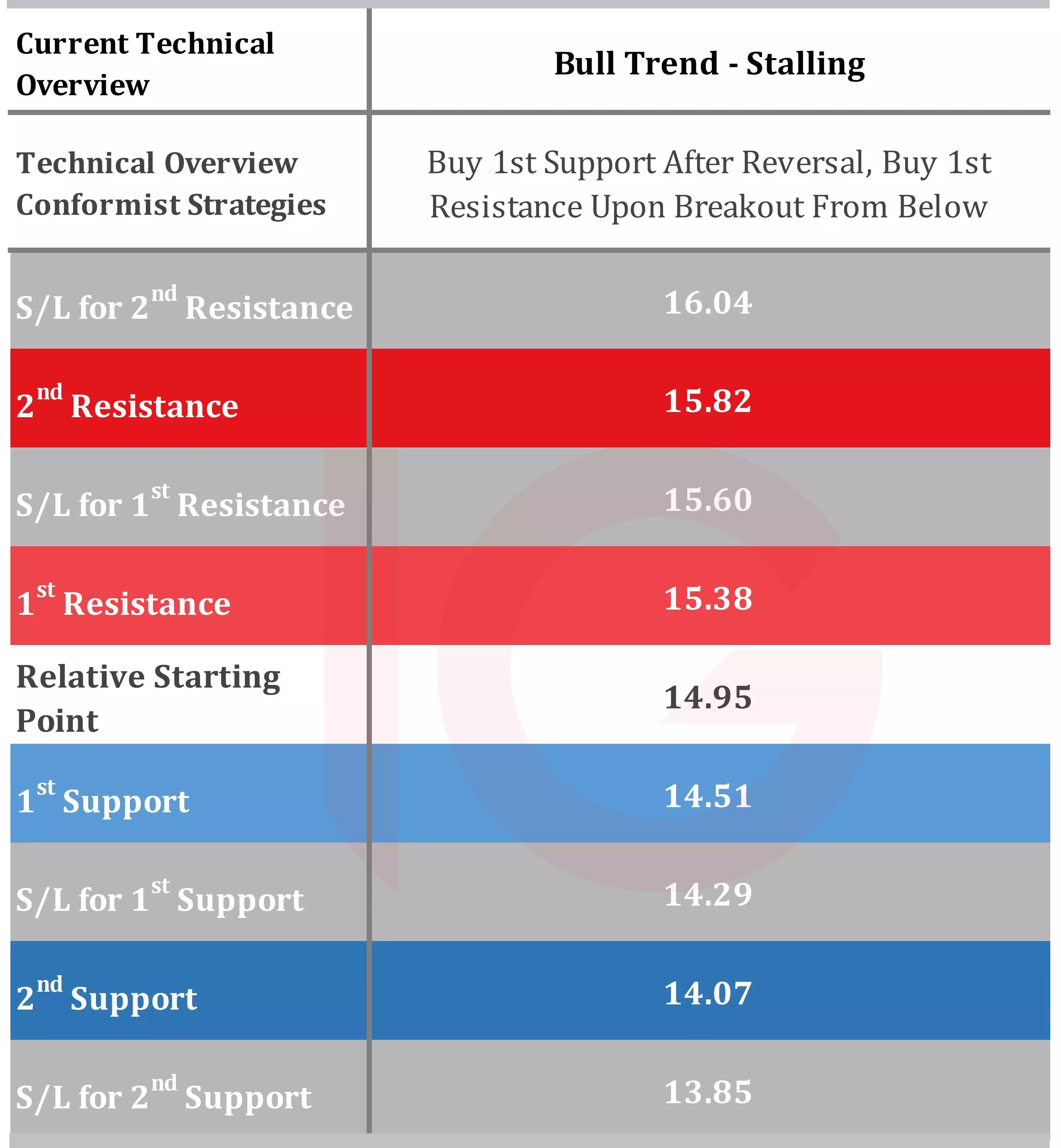 Silver Technical Indicators