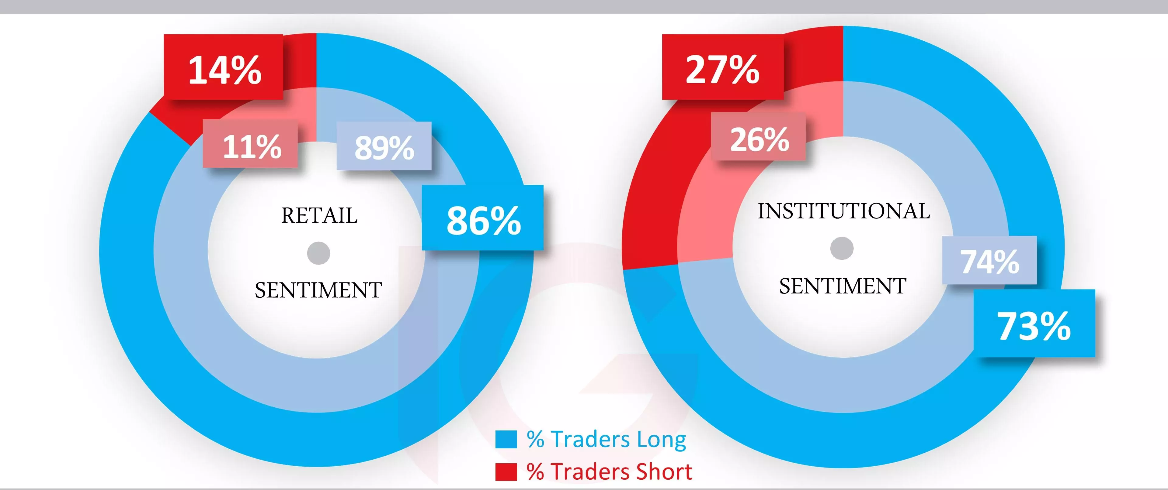 Silver sentiment