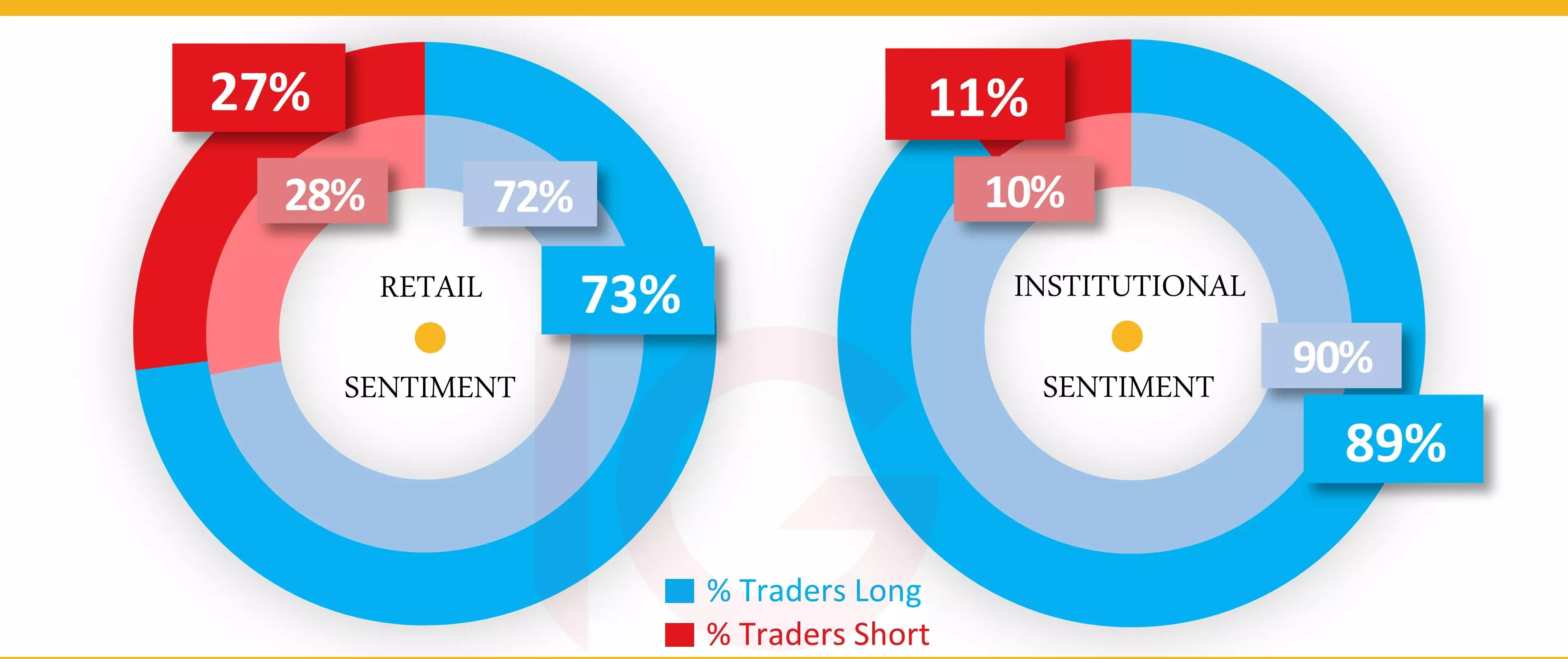 Gold sentiment