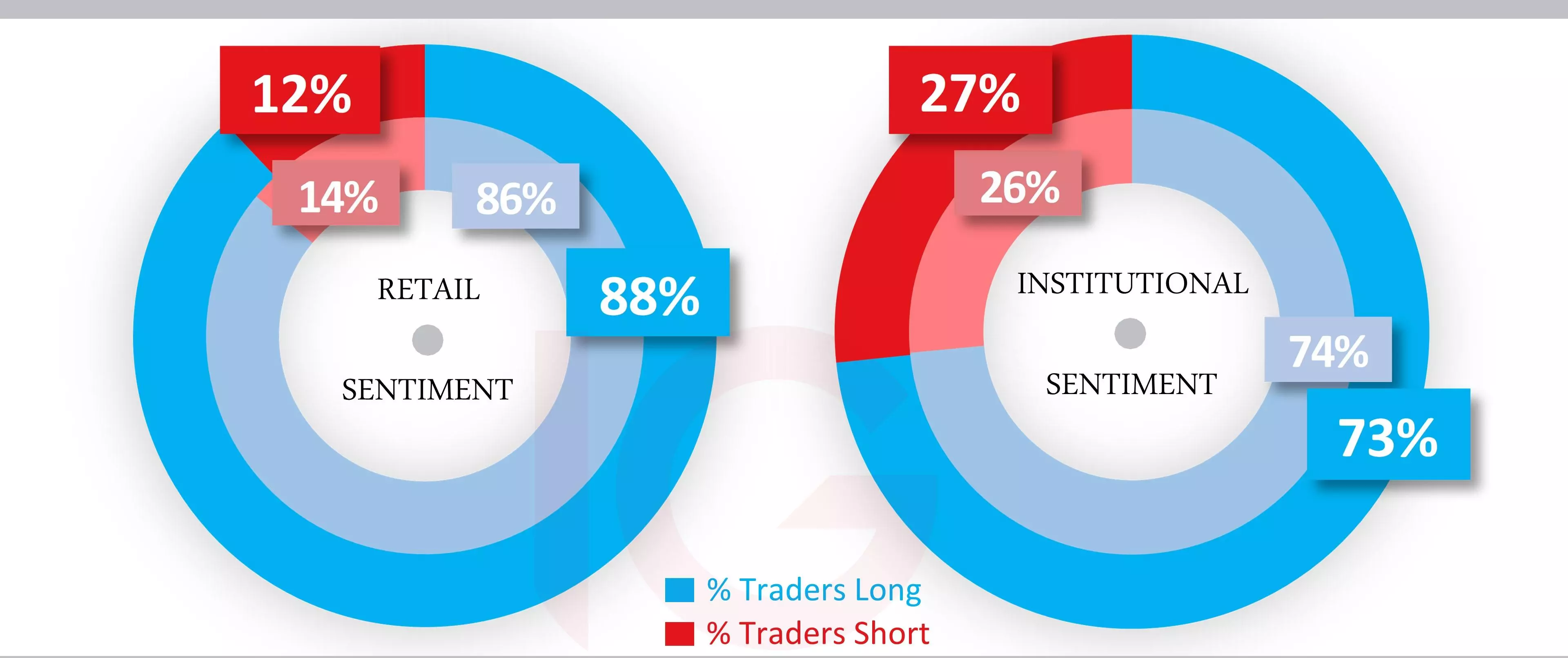 Silver sentiment