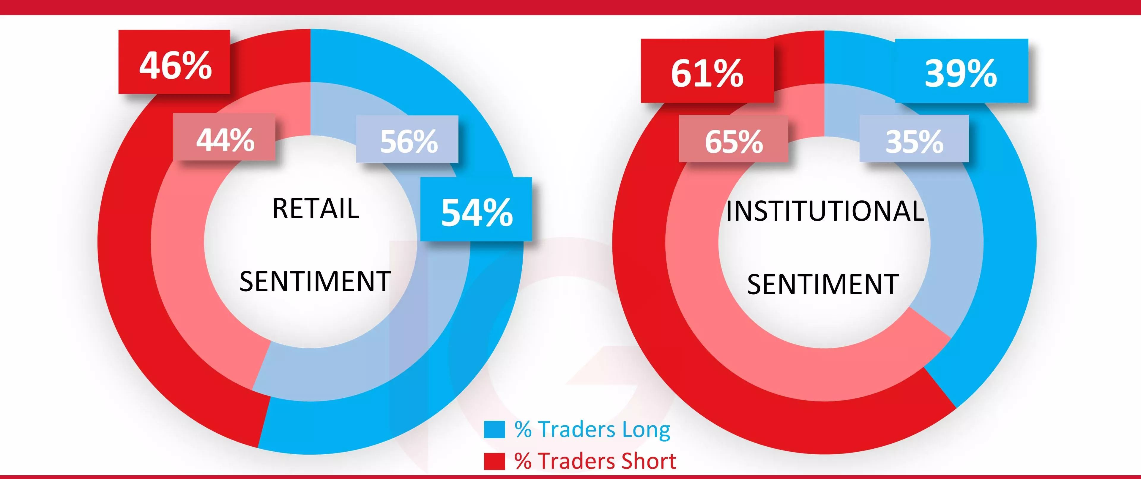 GBPUSD sentiment