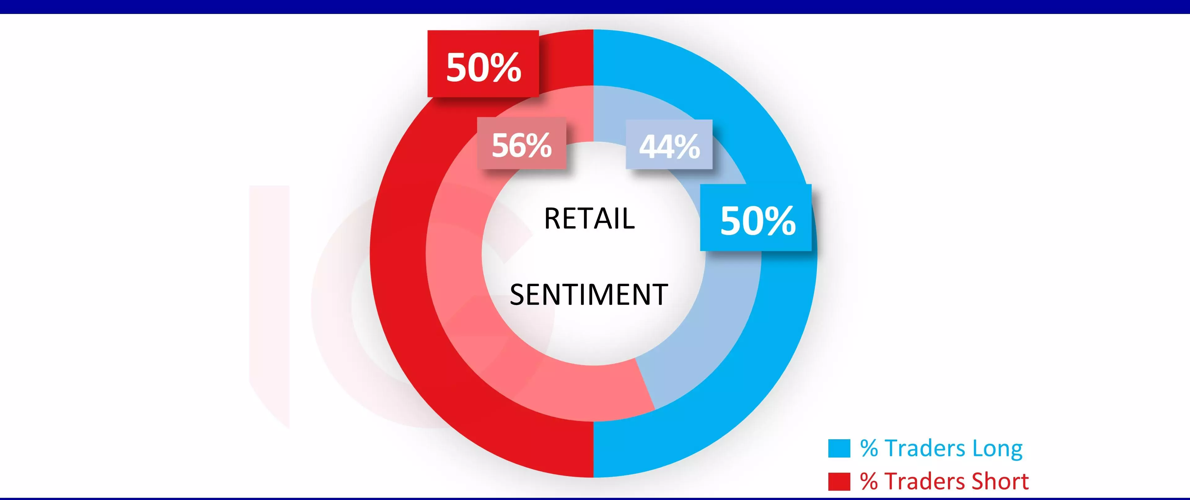 DAX sentiment