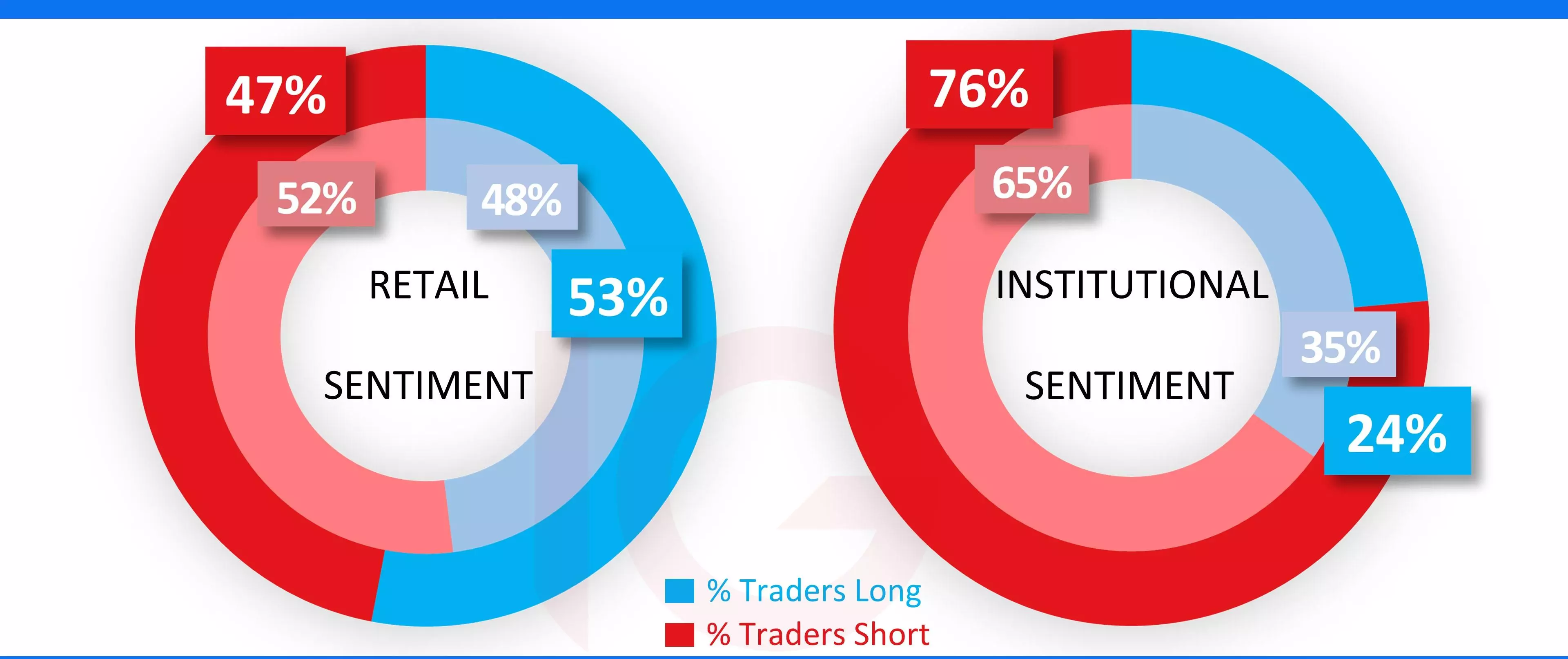 Dow sentiment