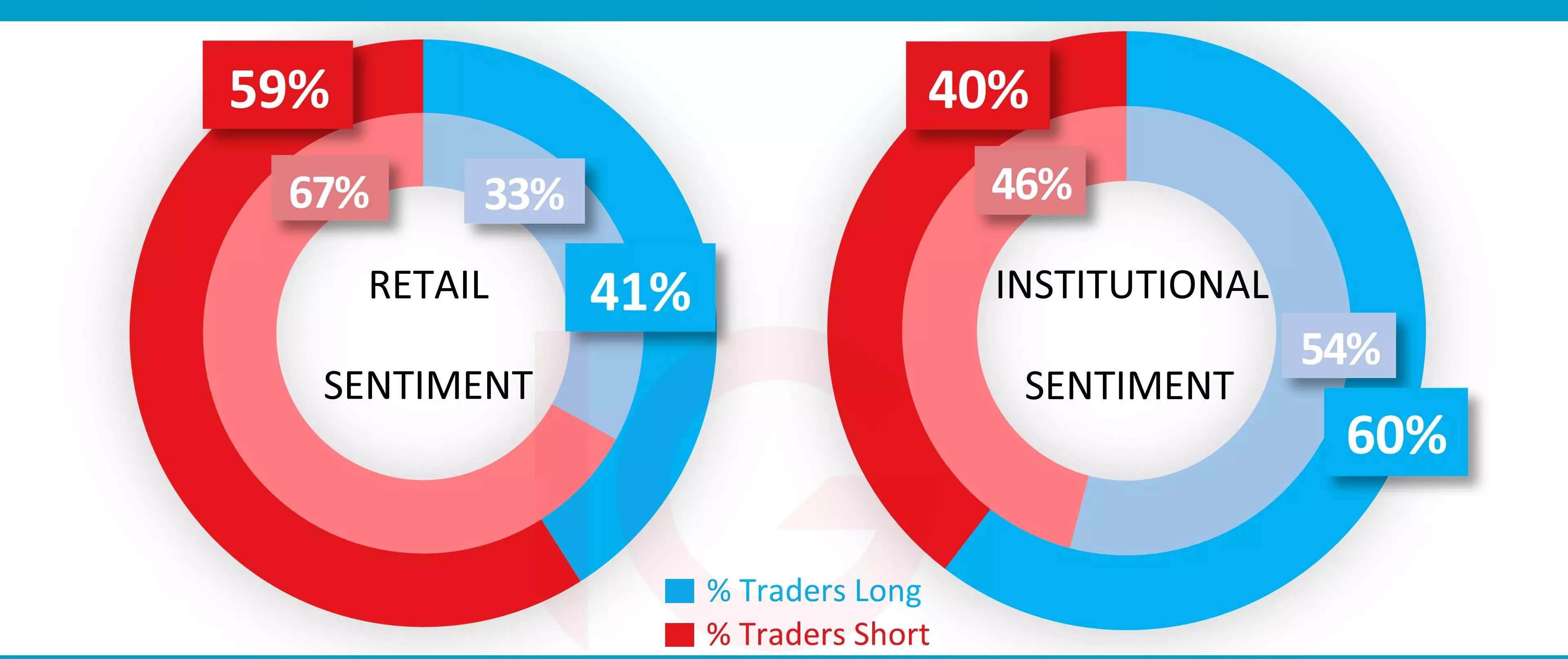 Nasdaq sentiment