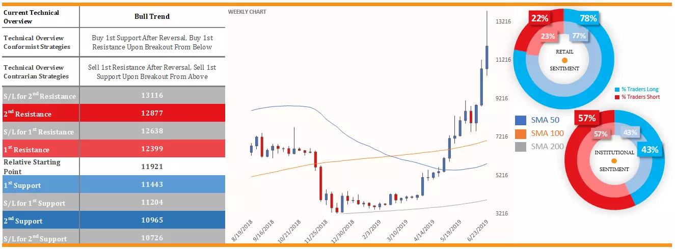 BTCUSD