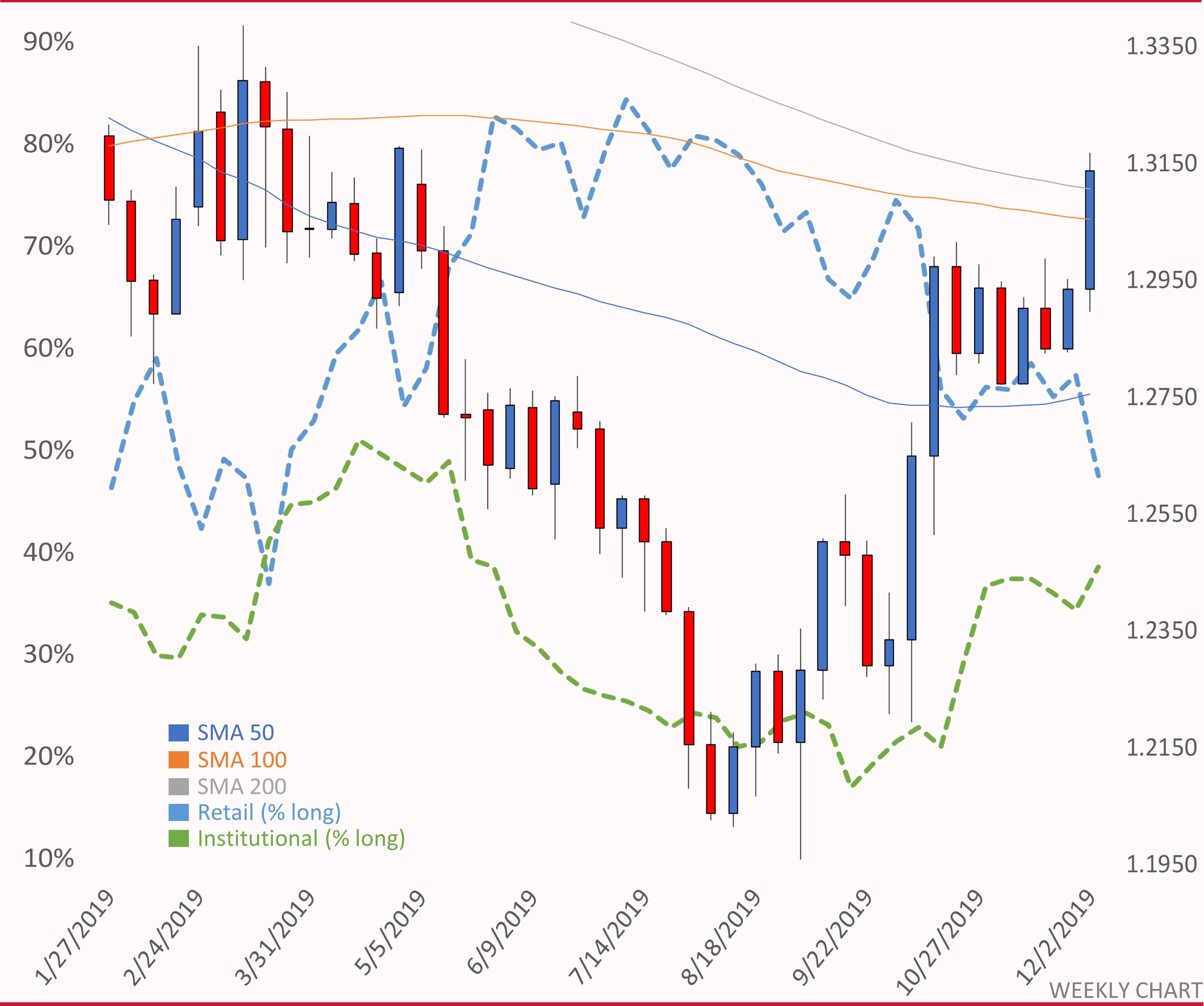 GBP/USD: Pound set to get lively this week with Thursday’s ...