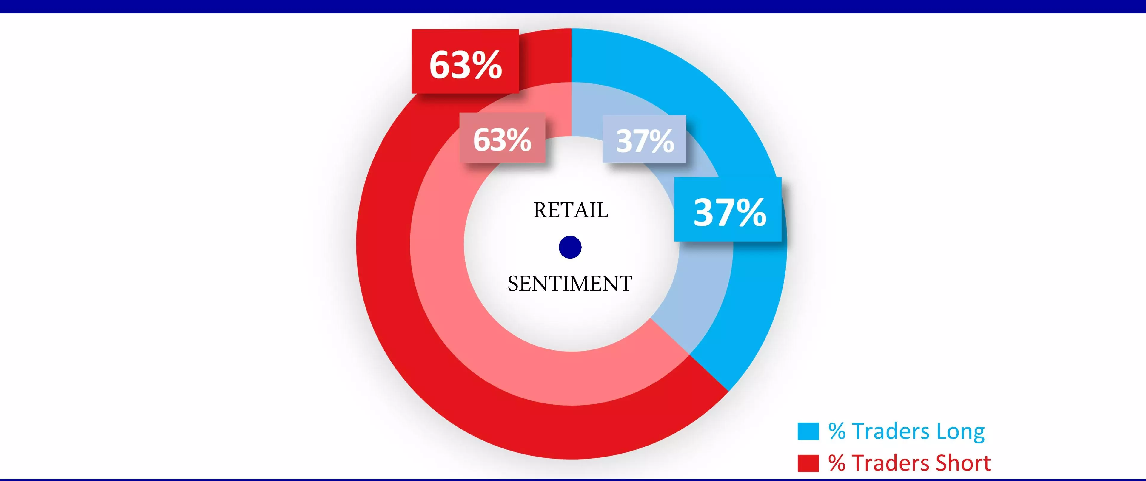 DAX sentiment