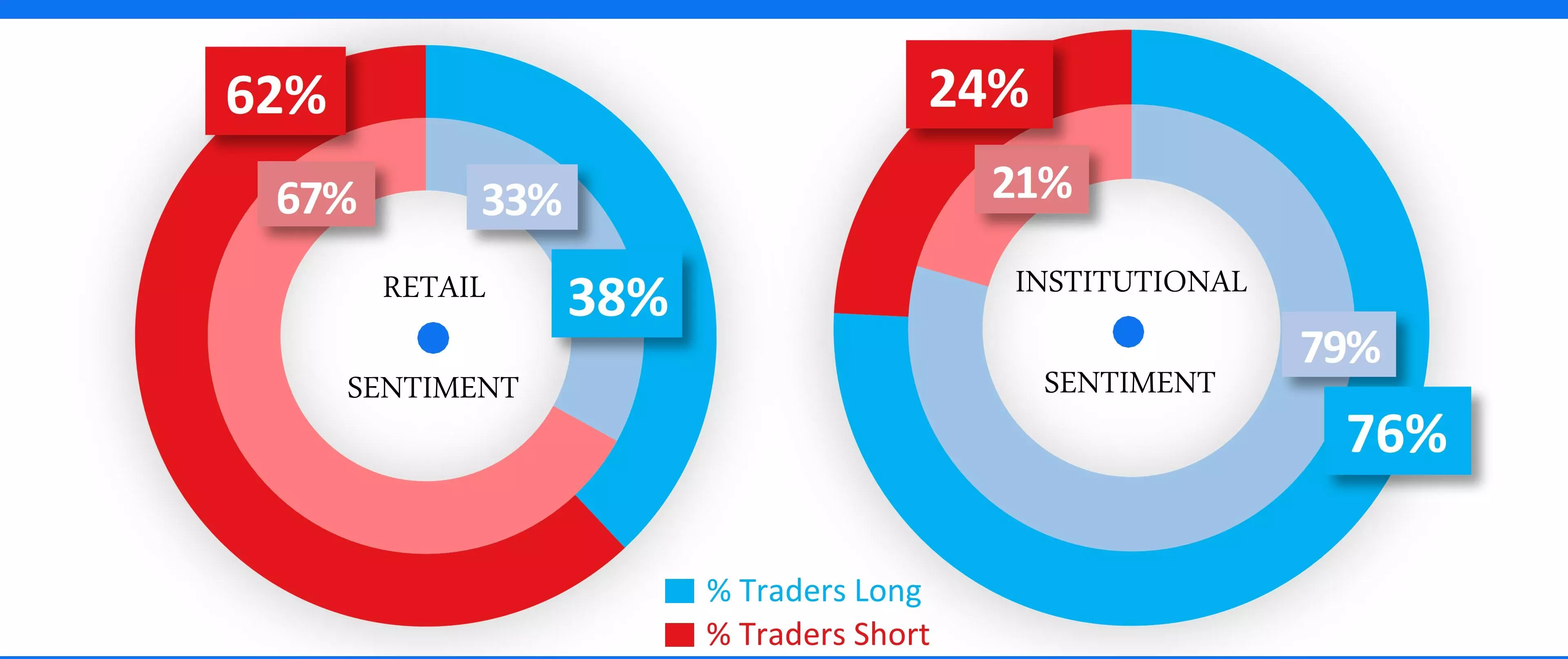 Dow sentiment