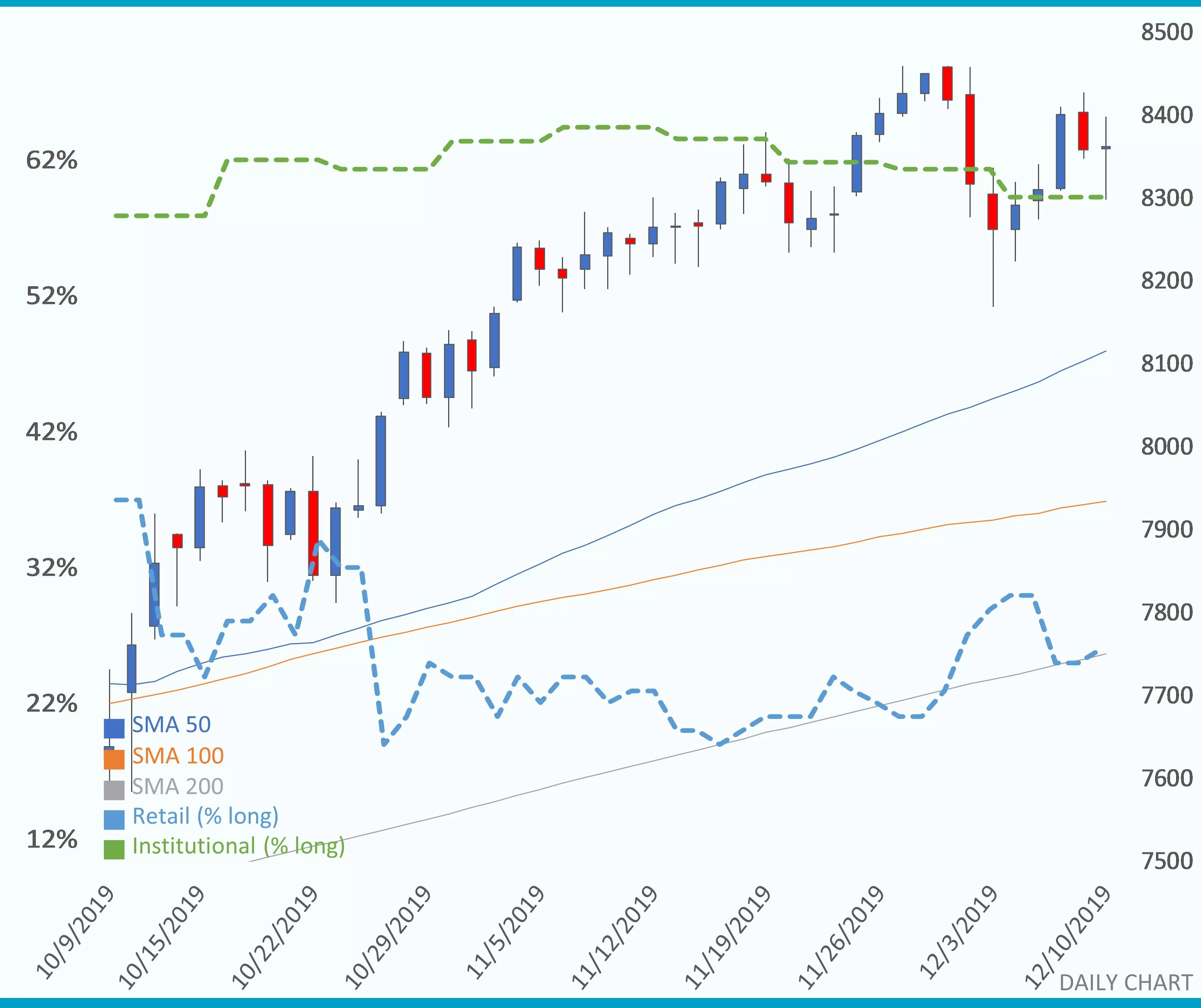 Nasdaq