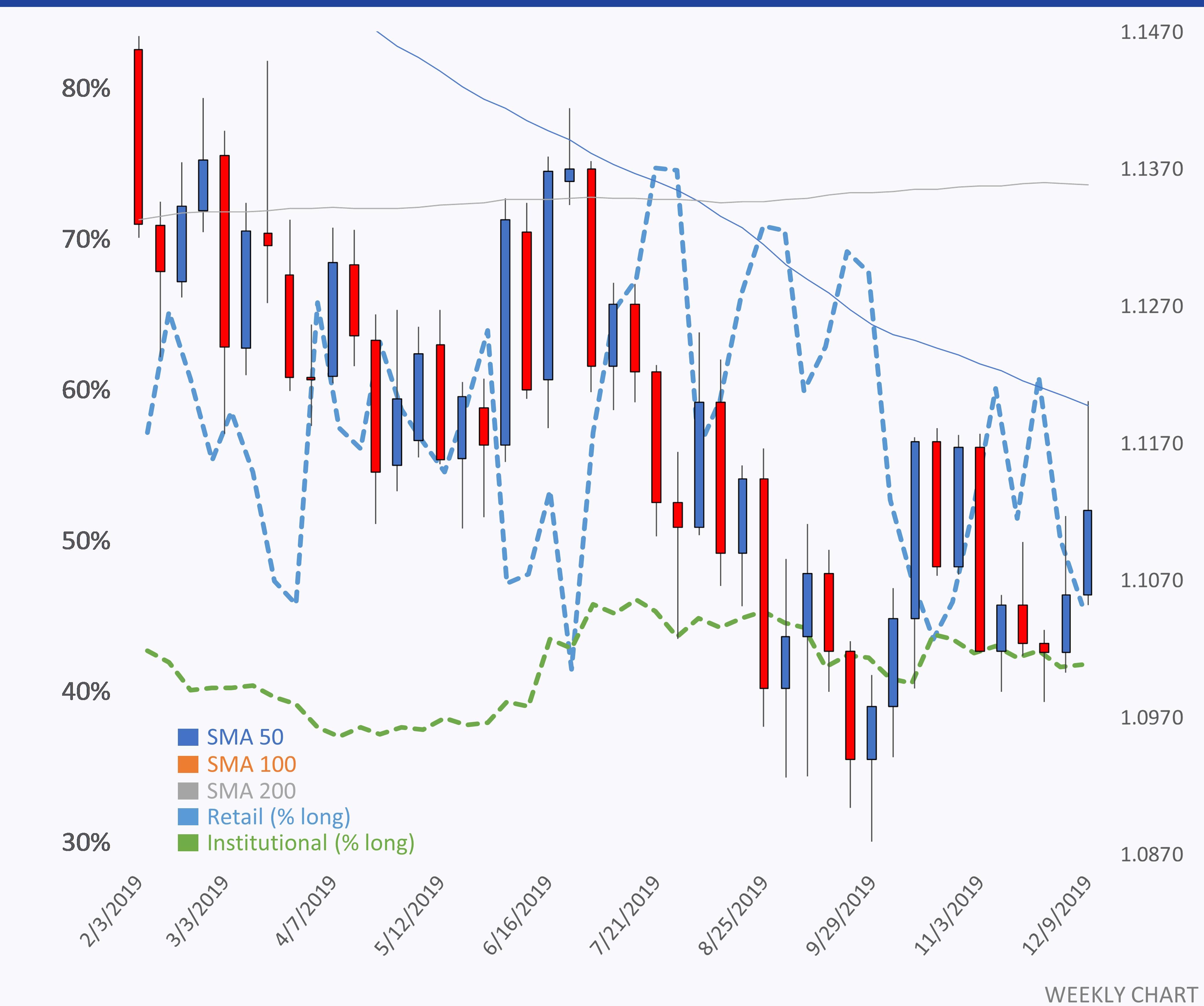 eur-usd-ecb-confirms-monetary-easing-attention-shifts-to-today-s