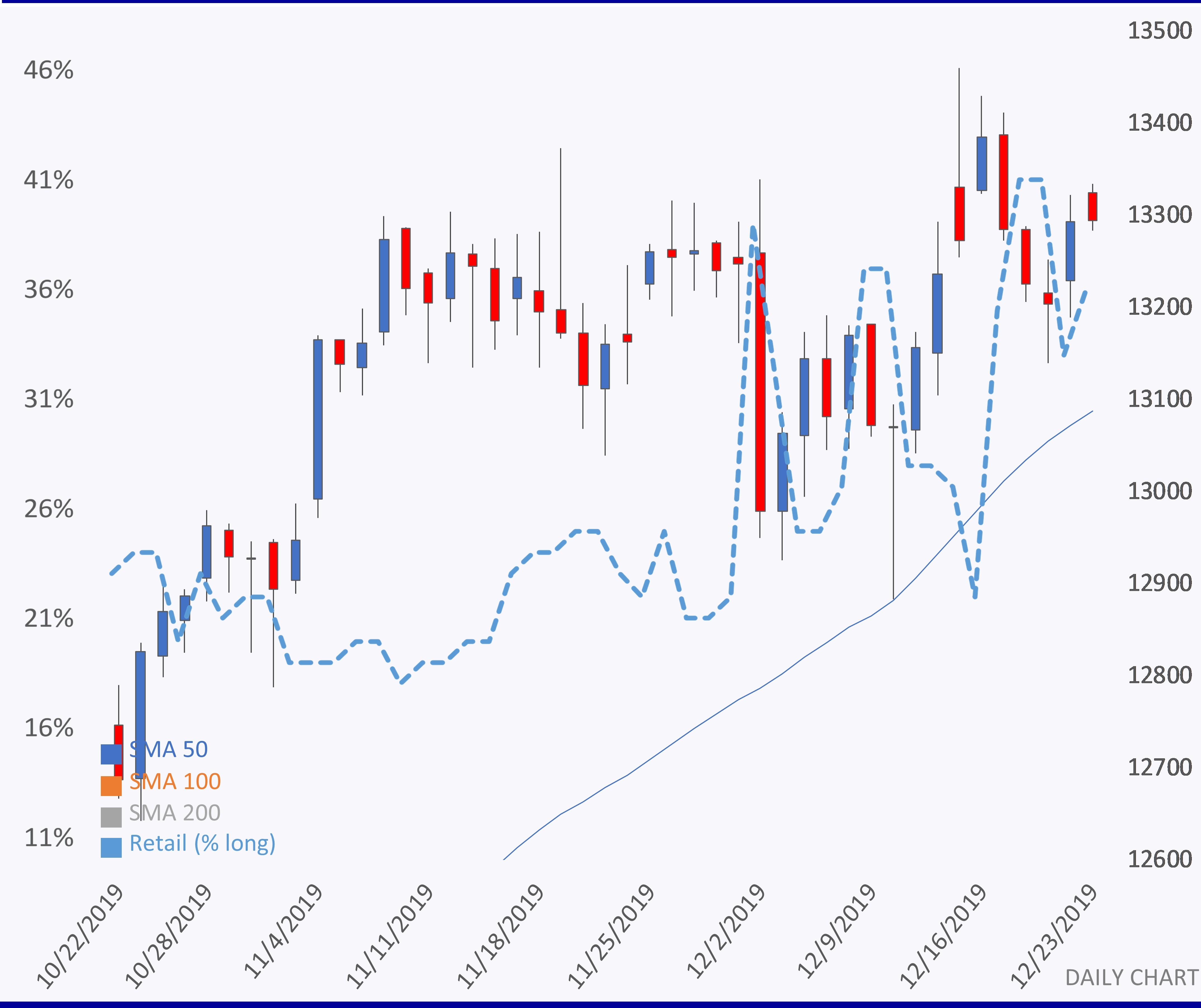 Fresh record highs for US stocks, DAX oscillates | IG AE