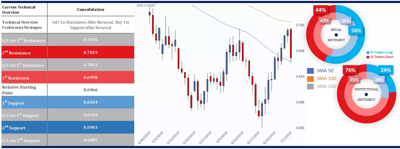 AUDUSD