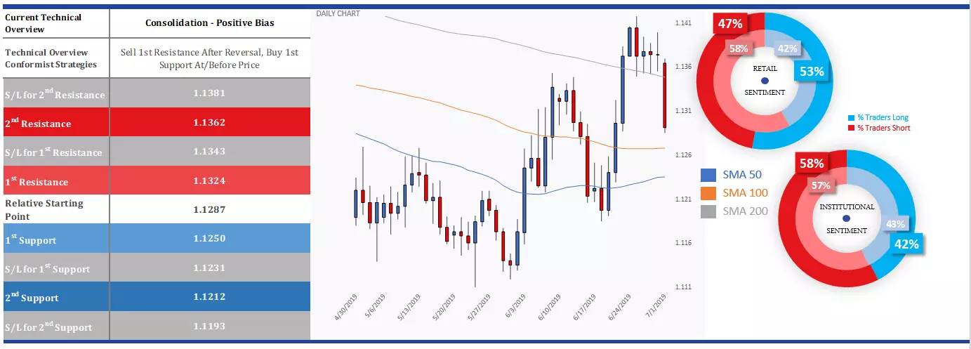 EURUSD