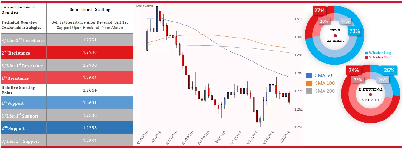 GBPUSD