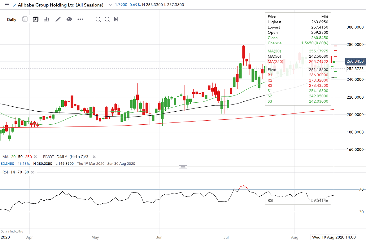 Baba us share deals price