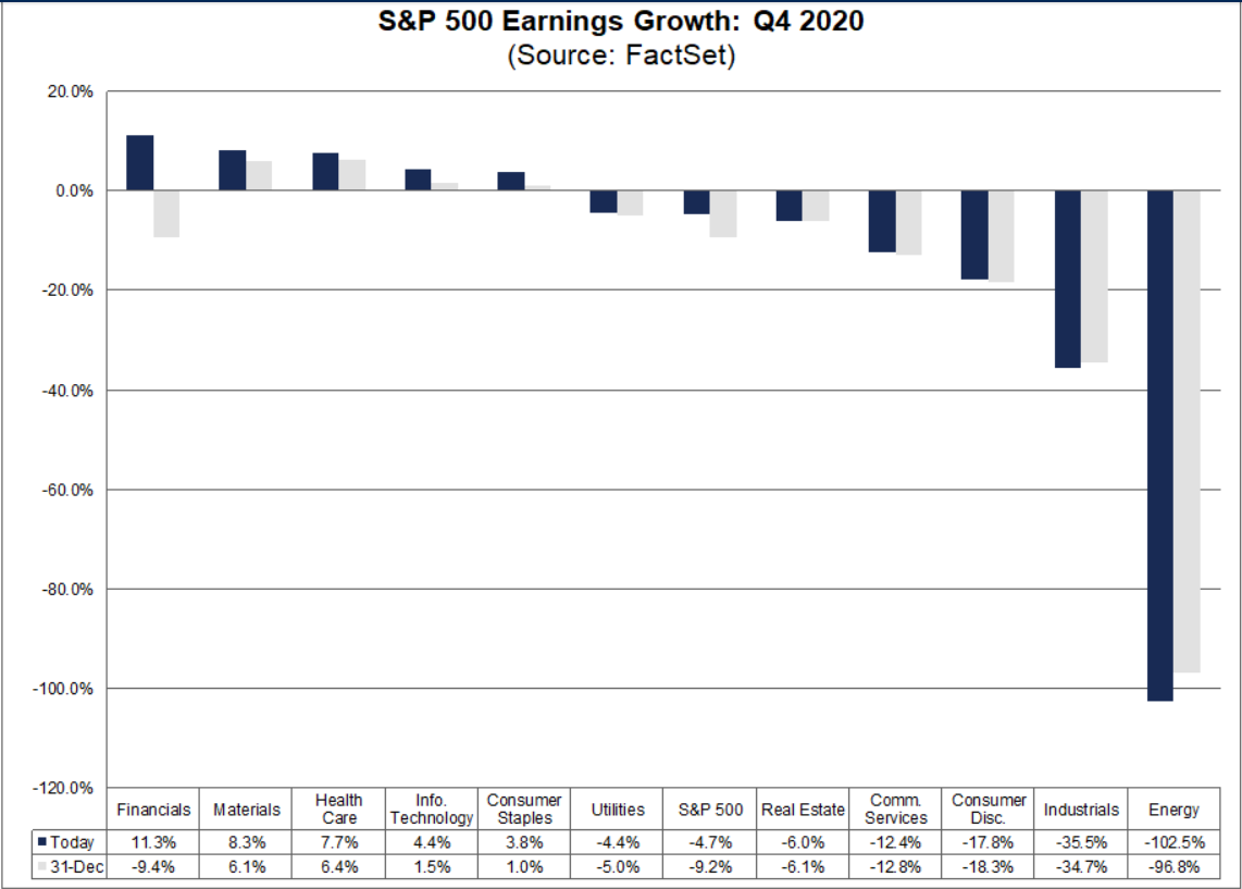 210127_SP500%20earnings%20growth%20Q4.pn