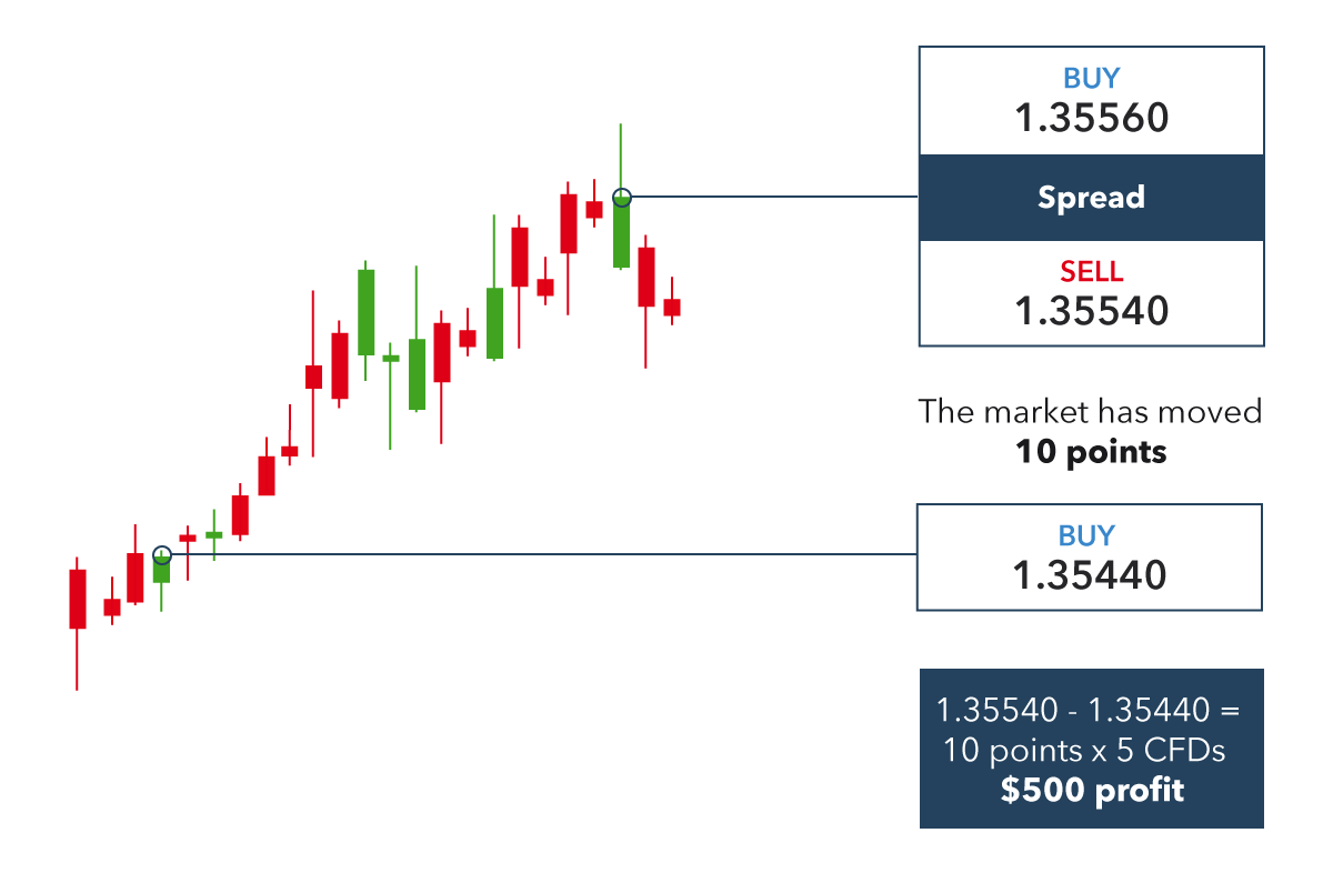 Best Brokers for Day Trading