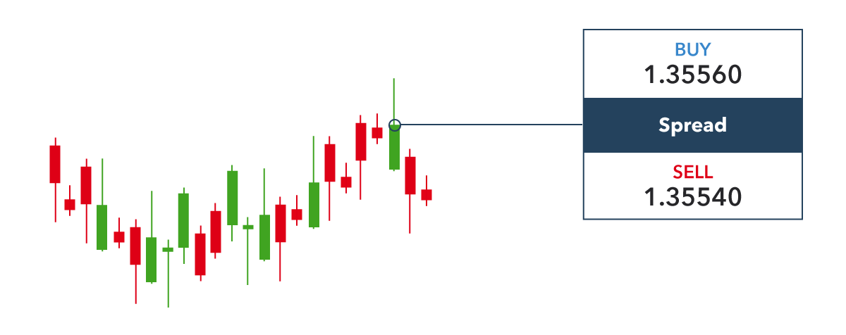 cfd forex