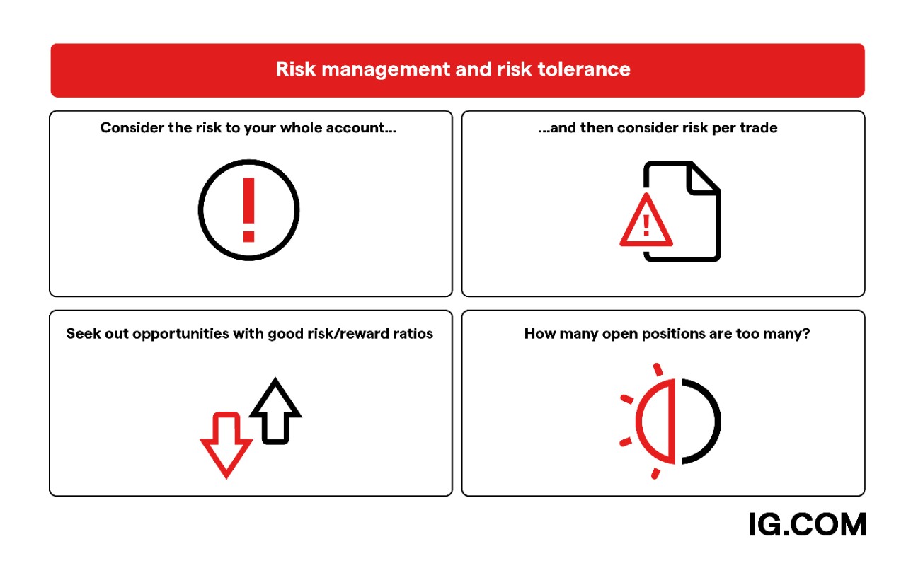 Risk Management Position
