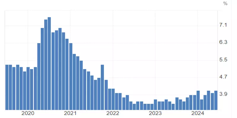 Australia's unemployment rate