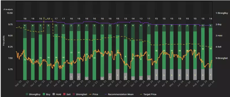 Santos mean chart