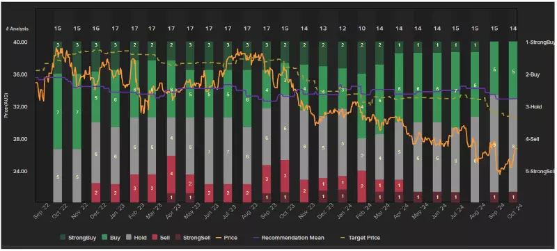 Woodside mean chart