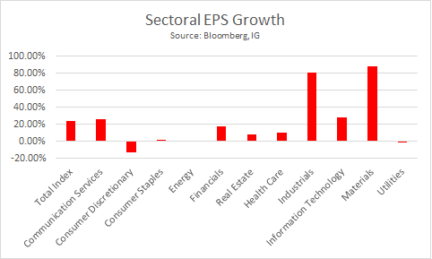 Sector%20by%20ector.png
