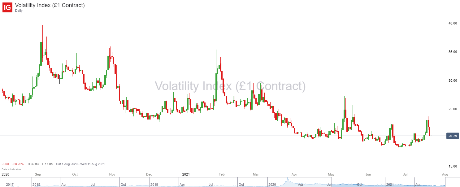Volatility%20Index%20(%C2%A31%20Contract