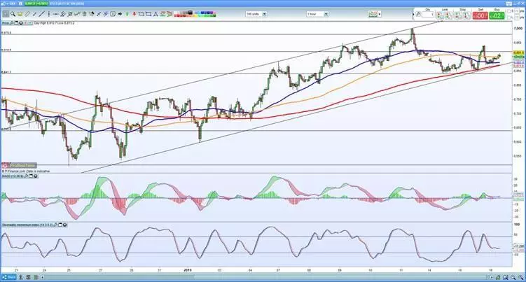 FTSE