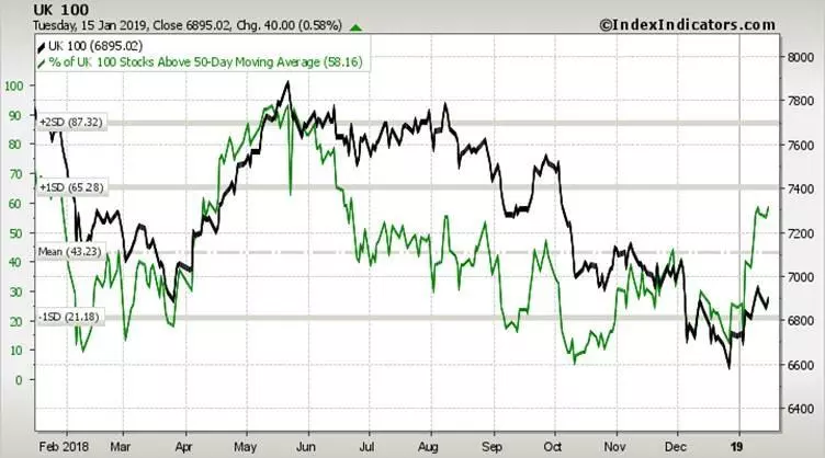 FTSE 100