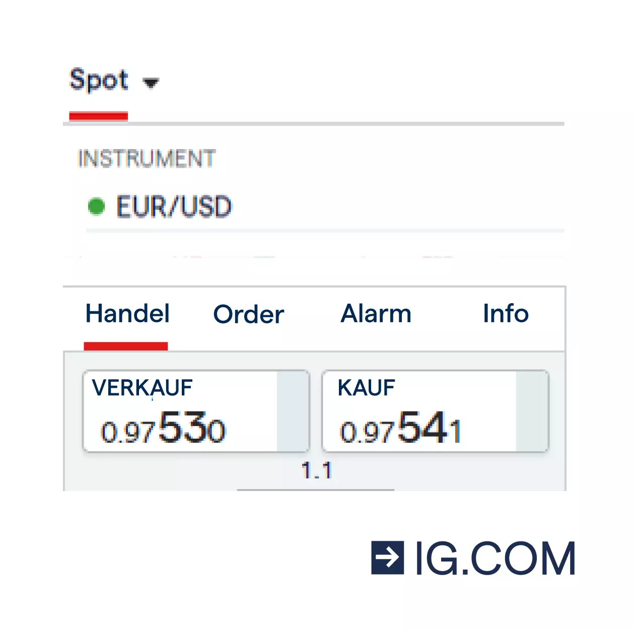 EUR/USD-Handelsticket mit Anzeige von Kauf- und Verkaufspreis des Währungspaares.